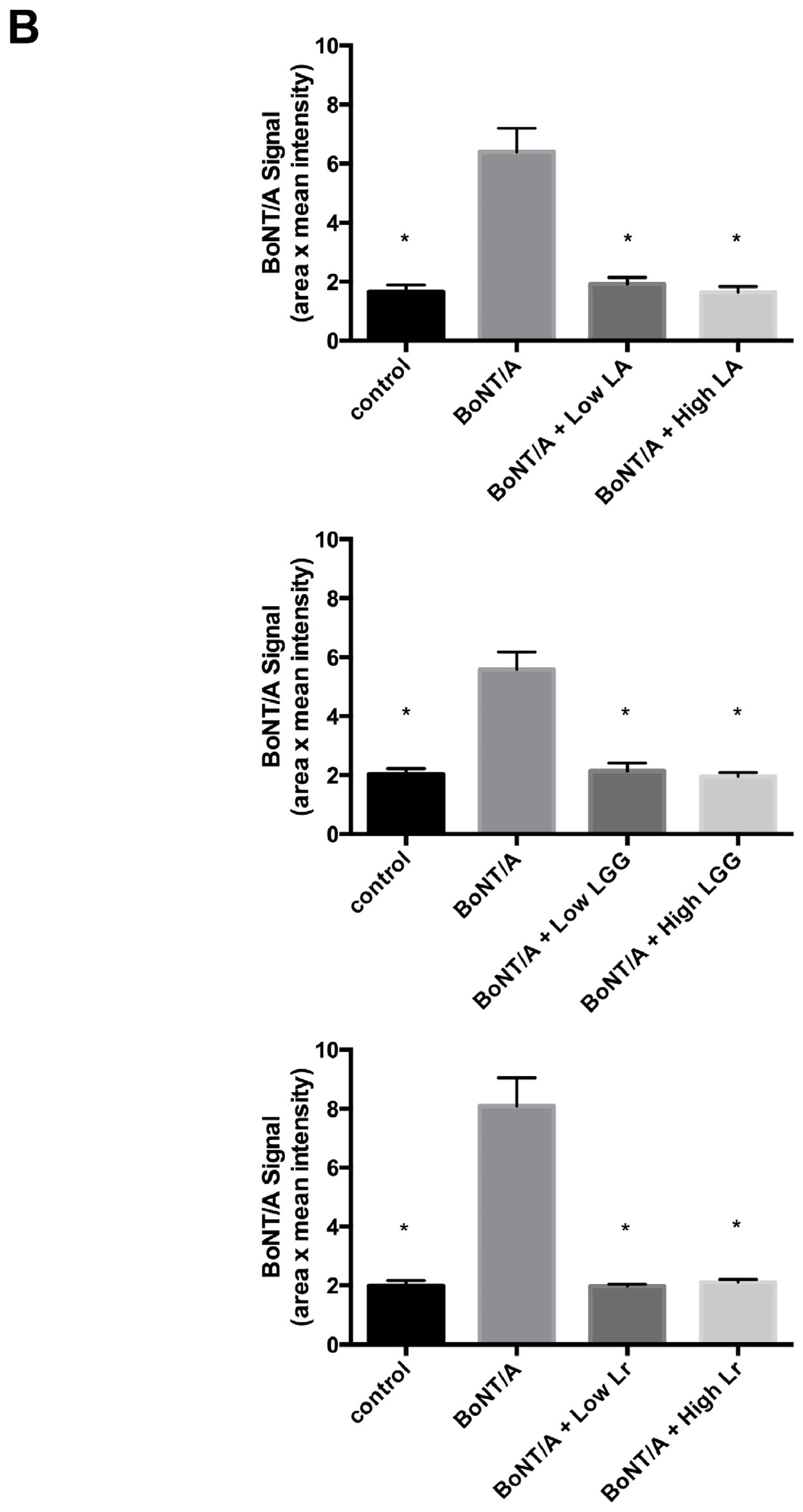 Toxins 08 00377 g003b