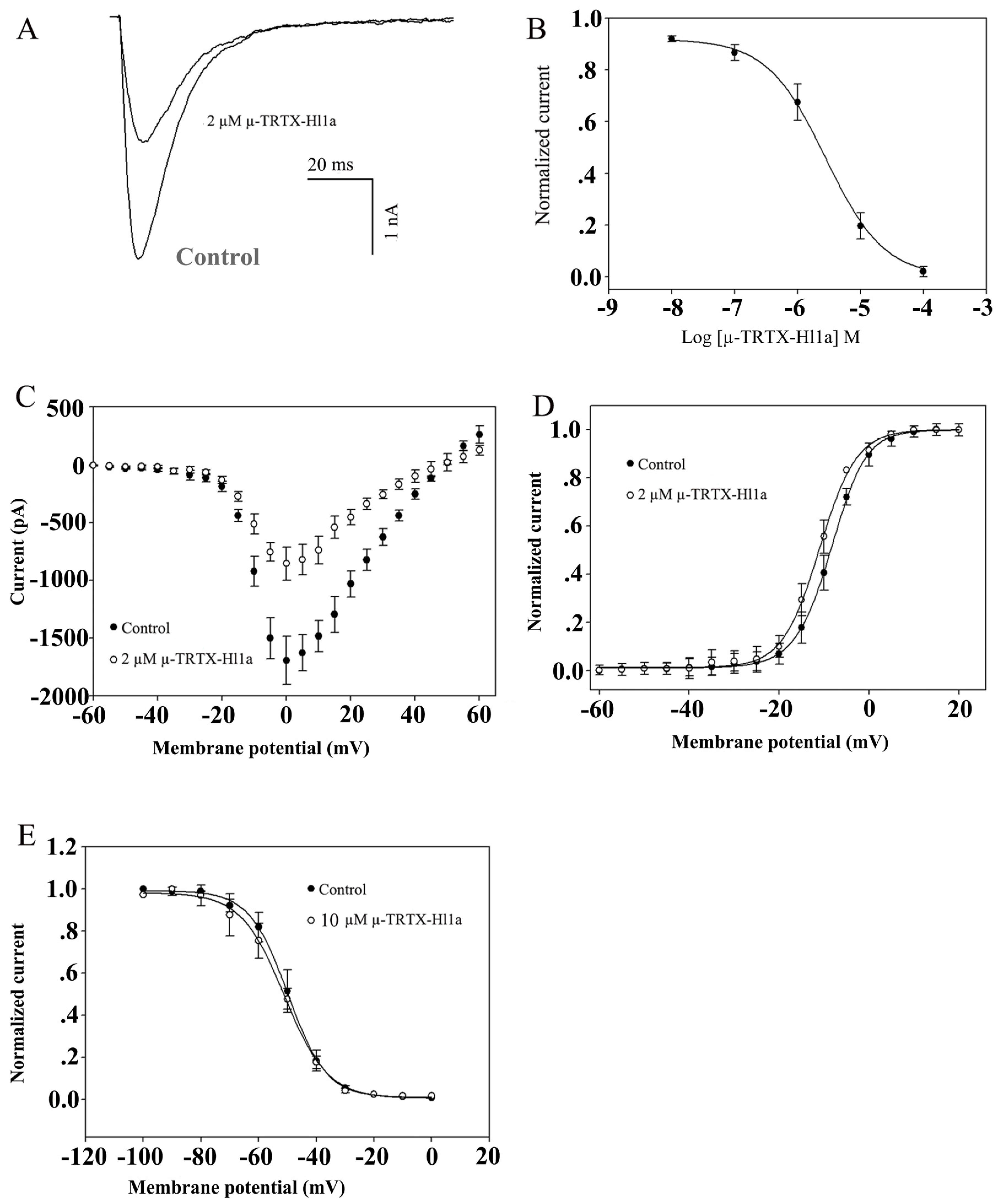 Toxins 09 00007 g005 550