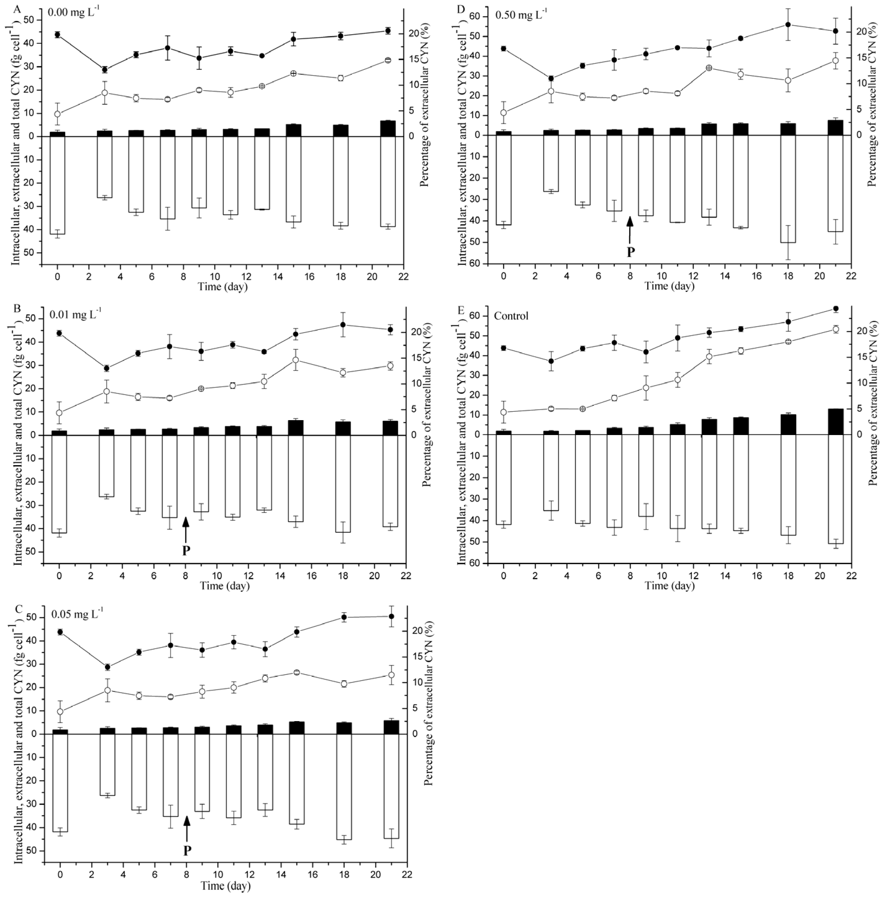 Toxins 09 00013 g002