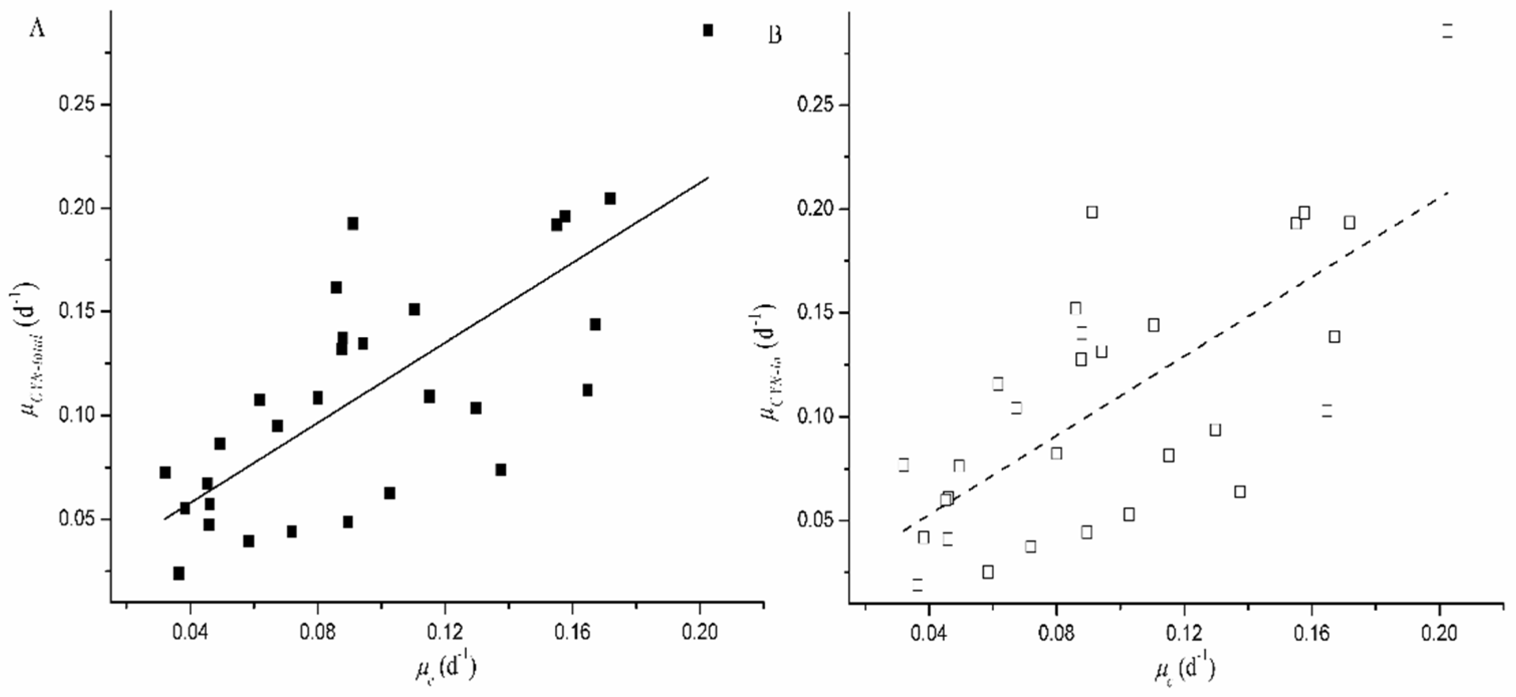 Toxins 09 00013 g003