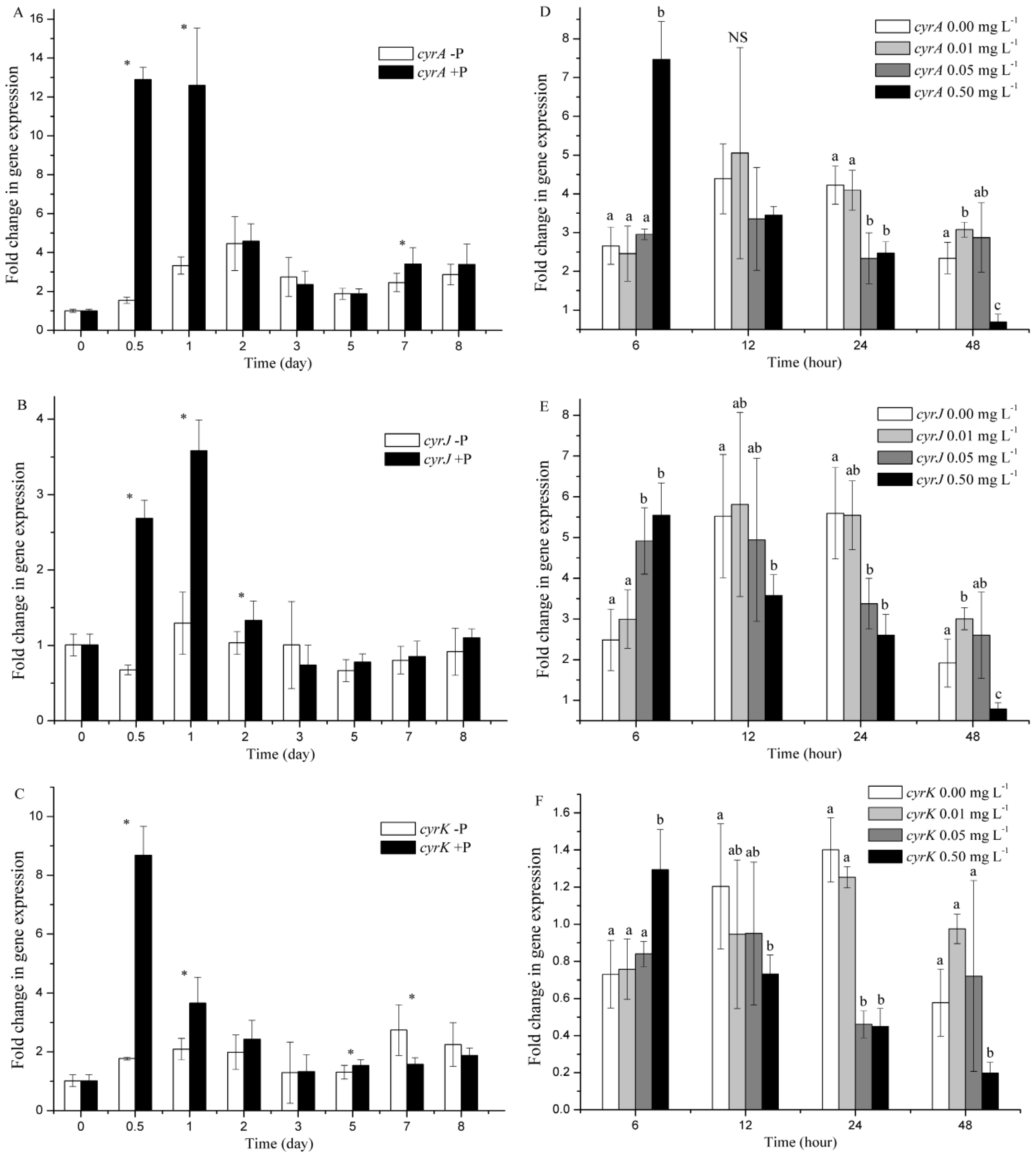 Toxins 09 00013 g004