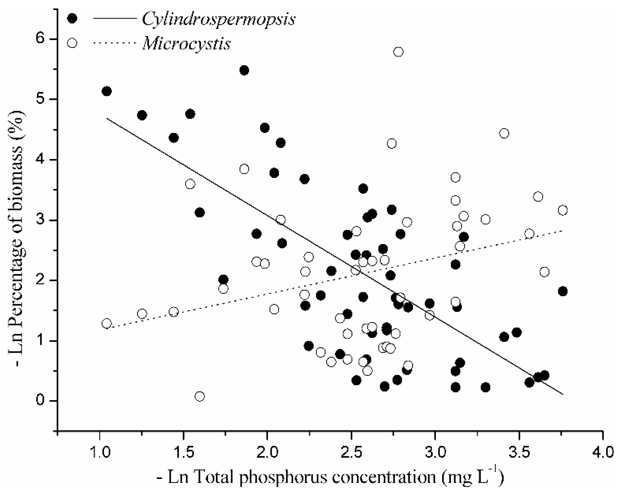 Toxins 09 00013 g005