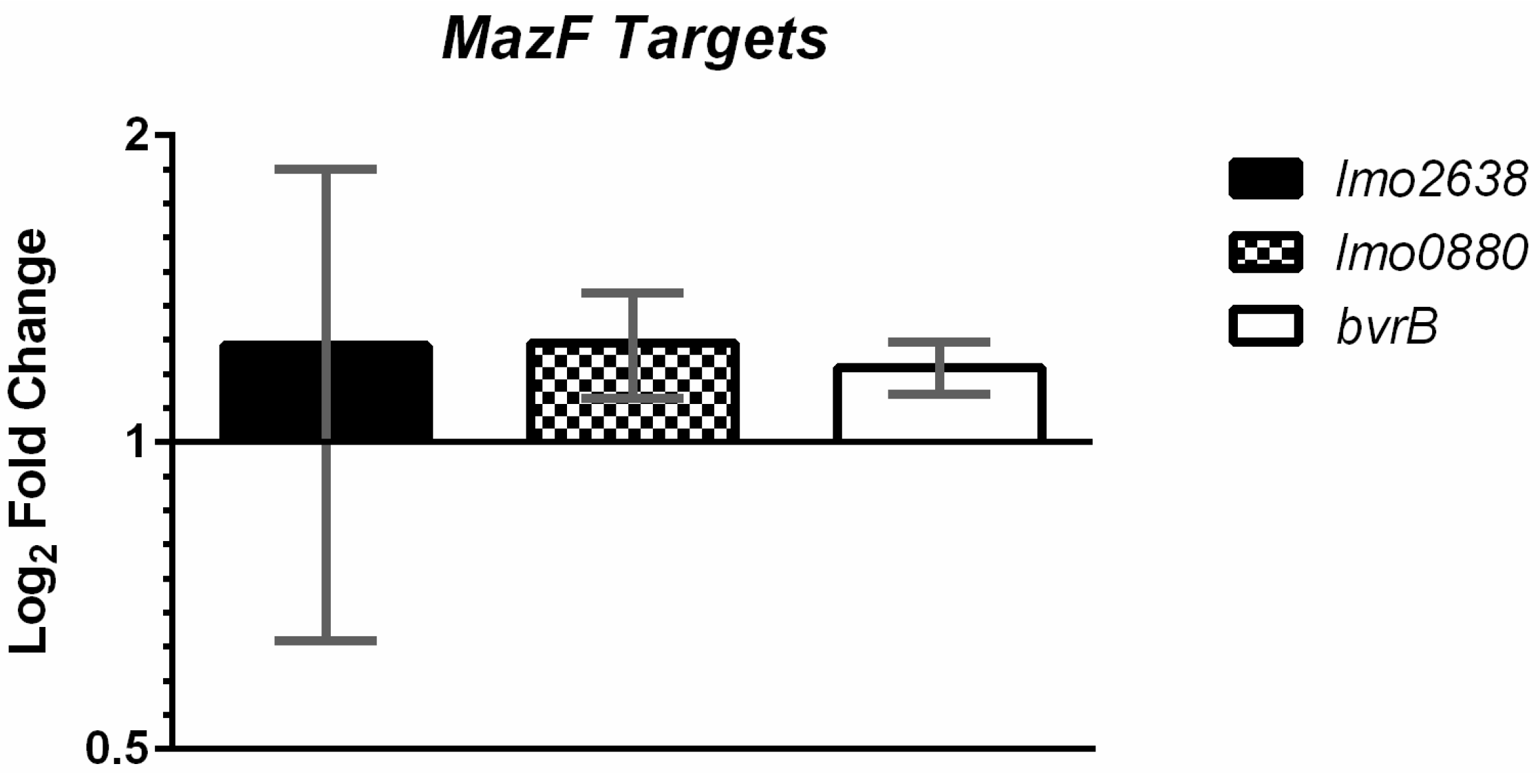 Toxins 09 00031 g003