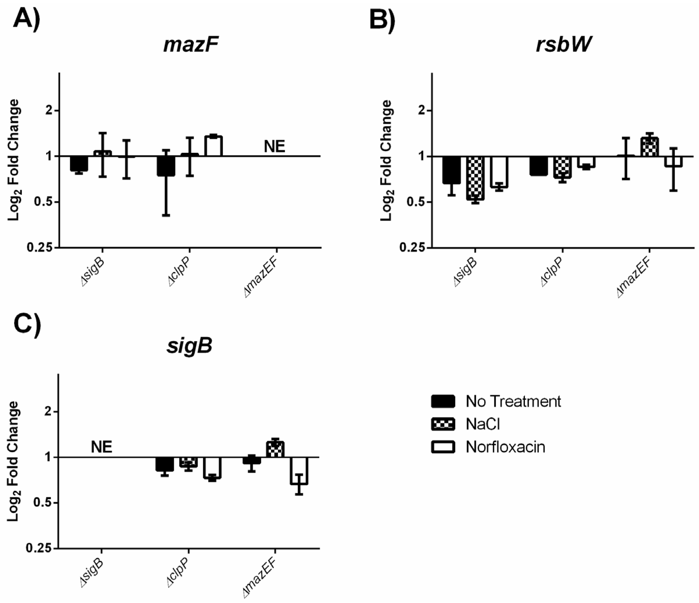Toxins 09 00031 g005
