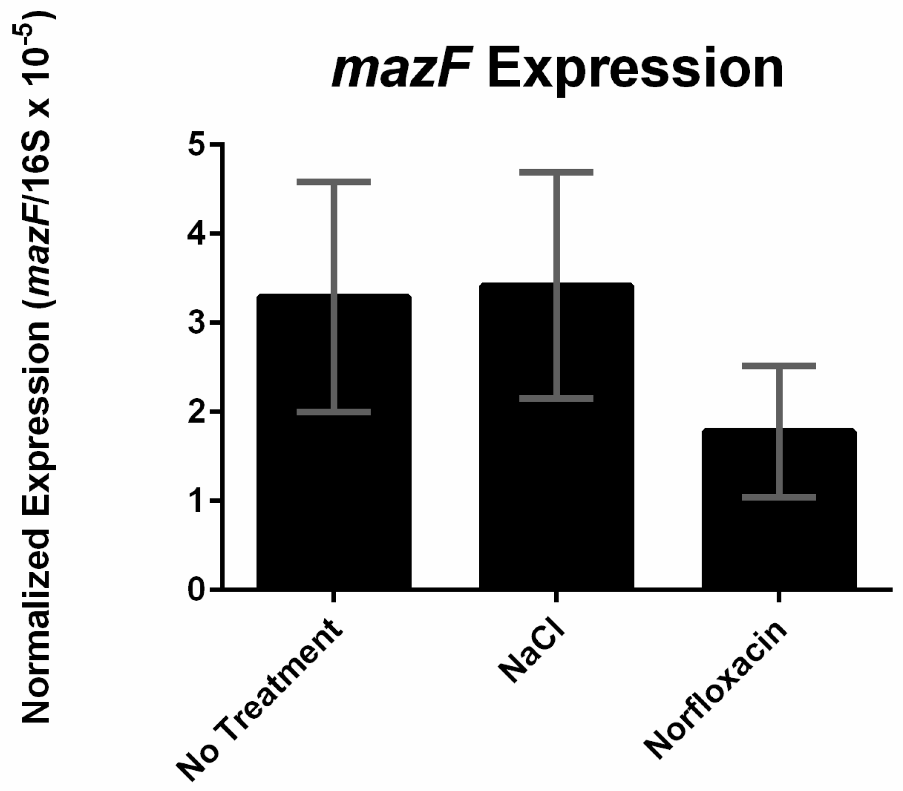 Toxins 09 00031 g006