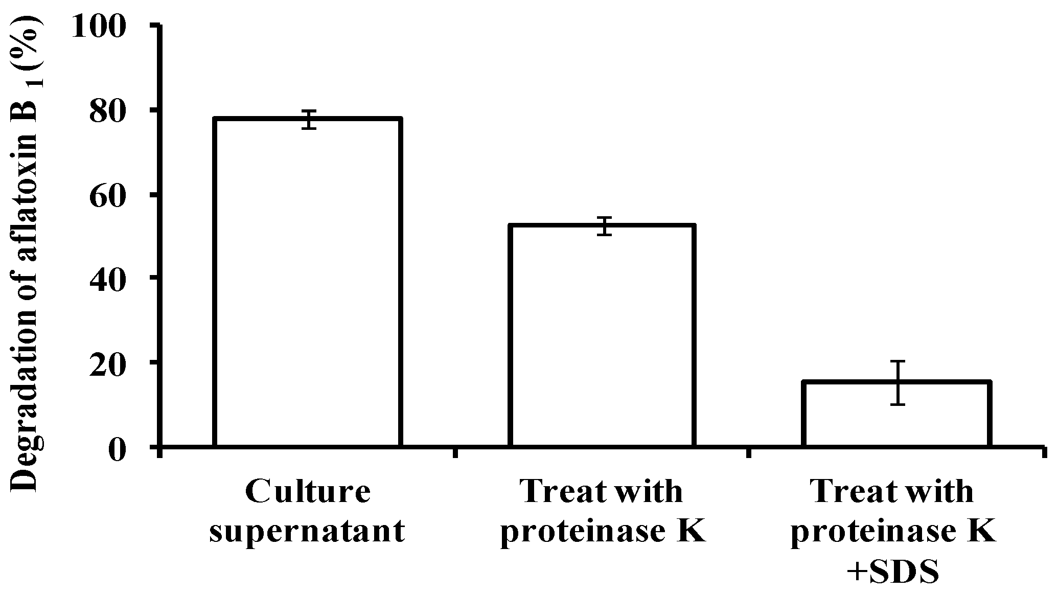 Toxins 09 00036 g003 550
