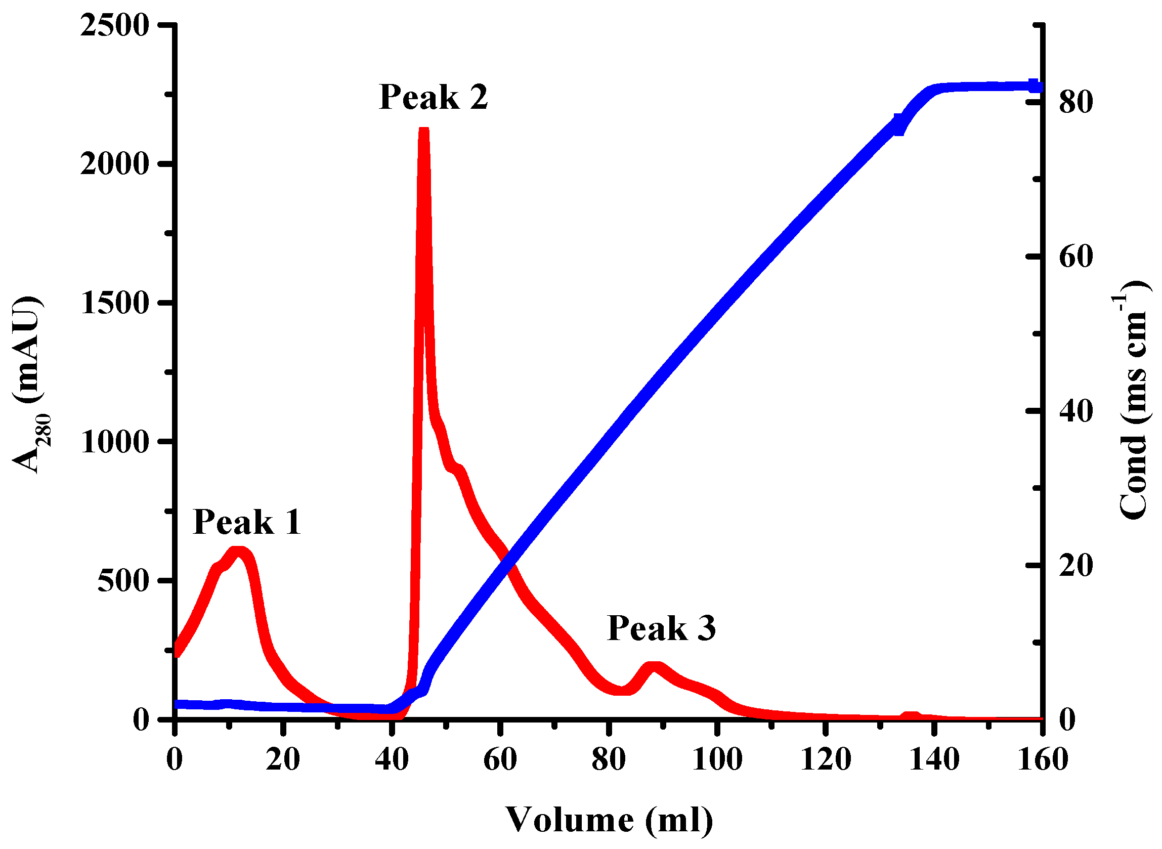 Toxins 09 00036 g005 550