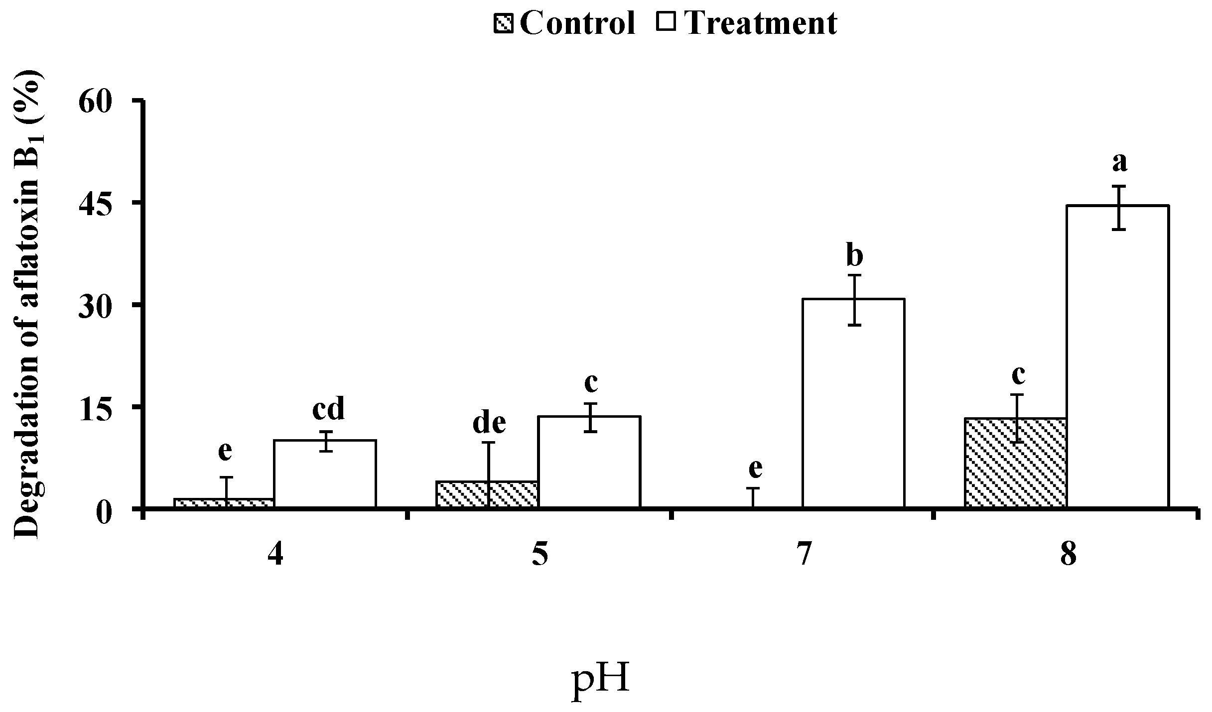 Toxins 09 00036 g007 550