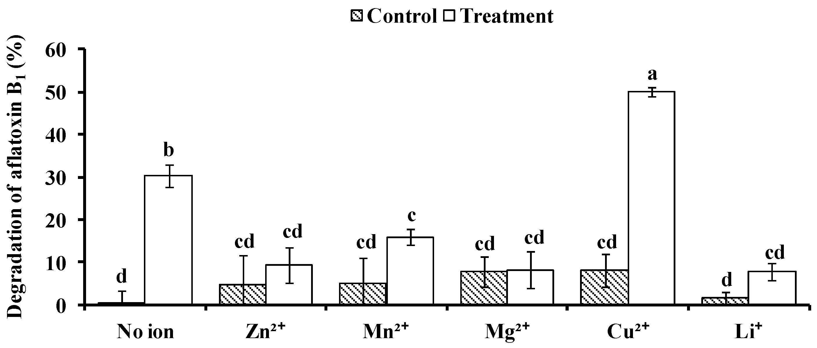 Toxins 09 00036 g008 550