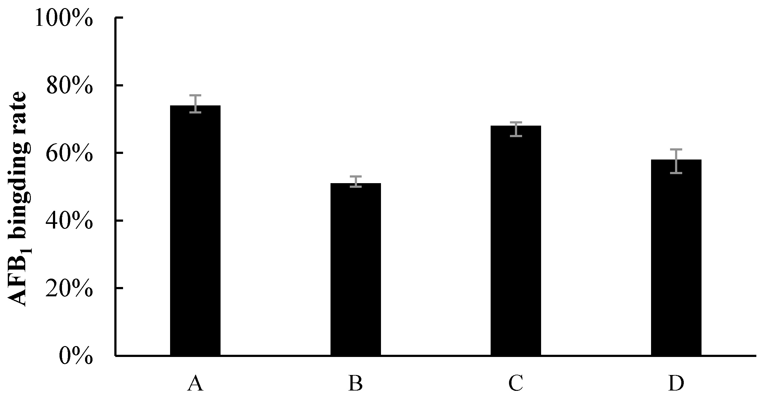 Toxins 09 00042 g002