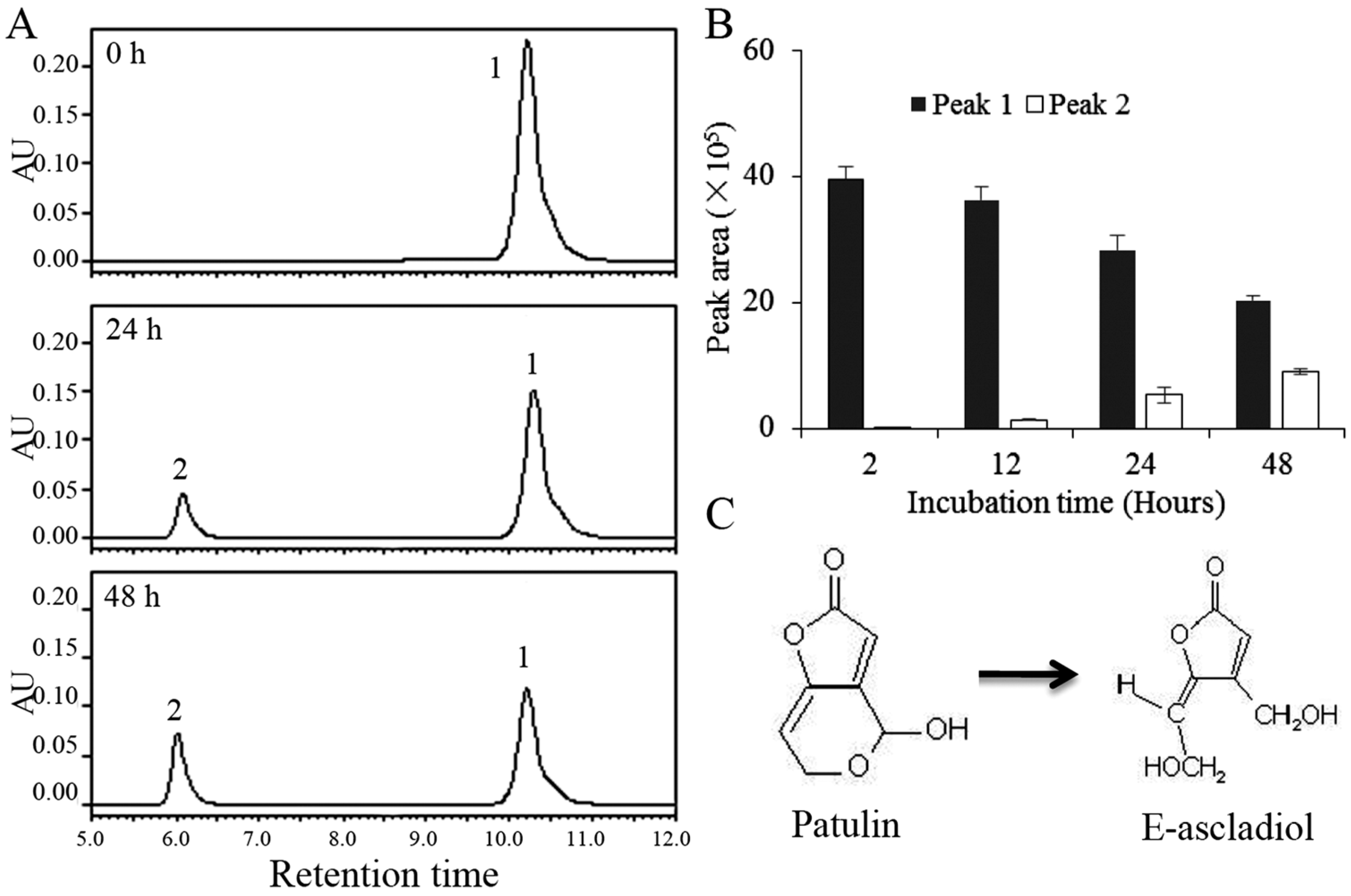 Toxins 09 00048 g002