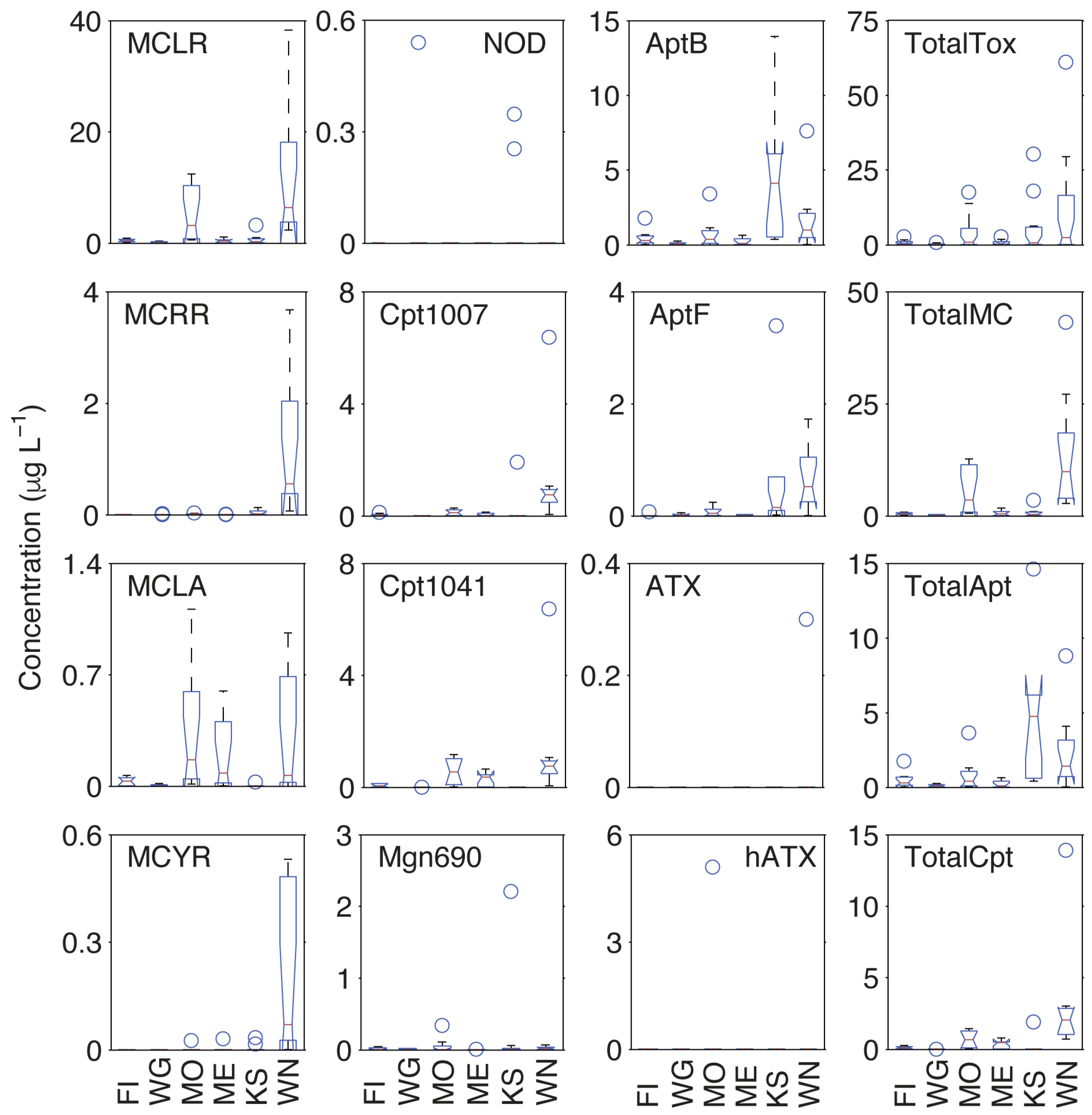 Toxins 09 00062 g004