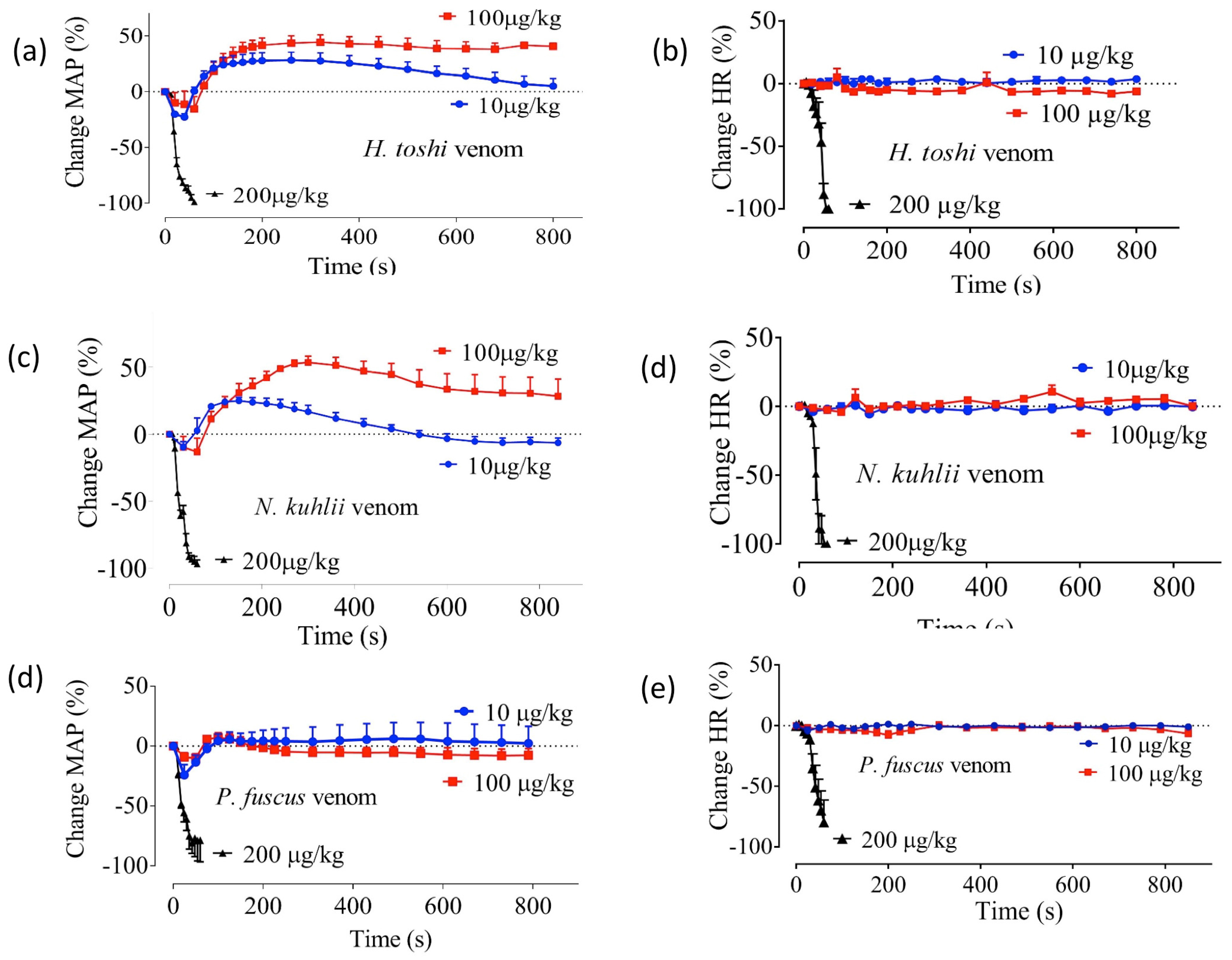 Toxins 09 00067 g001