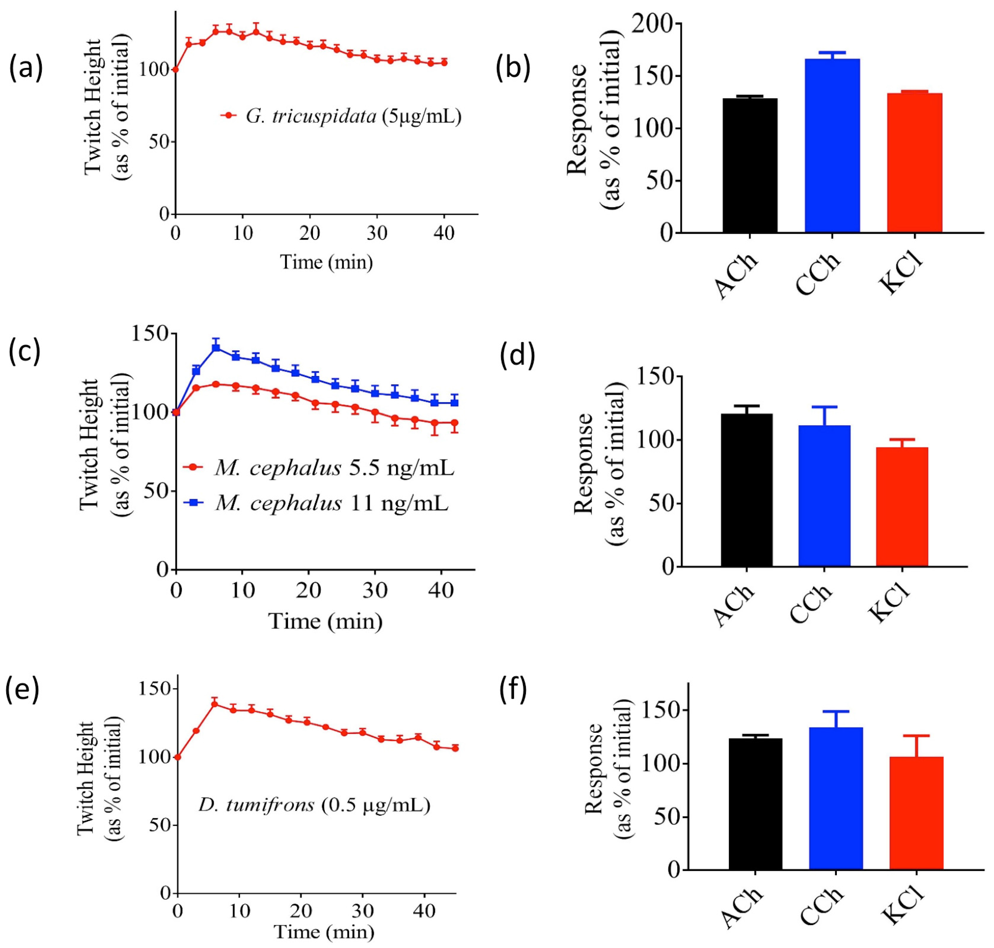 Toxins 09 00067 g004