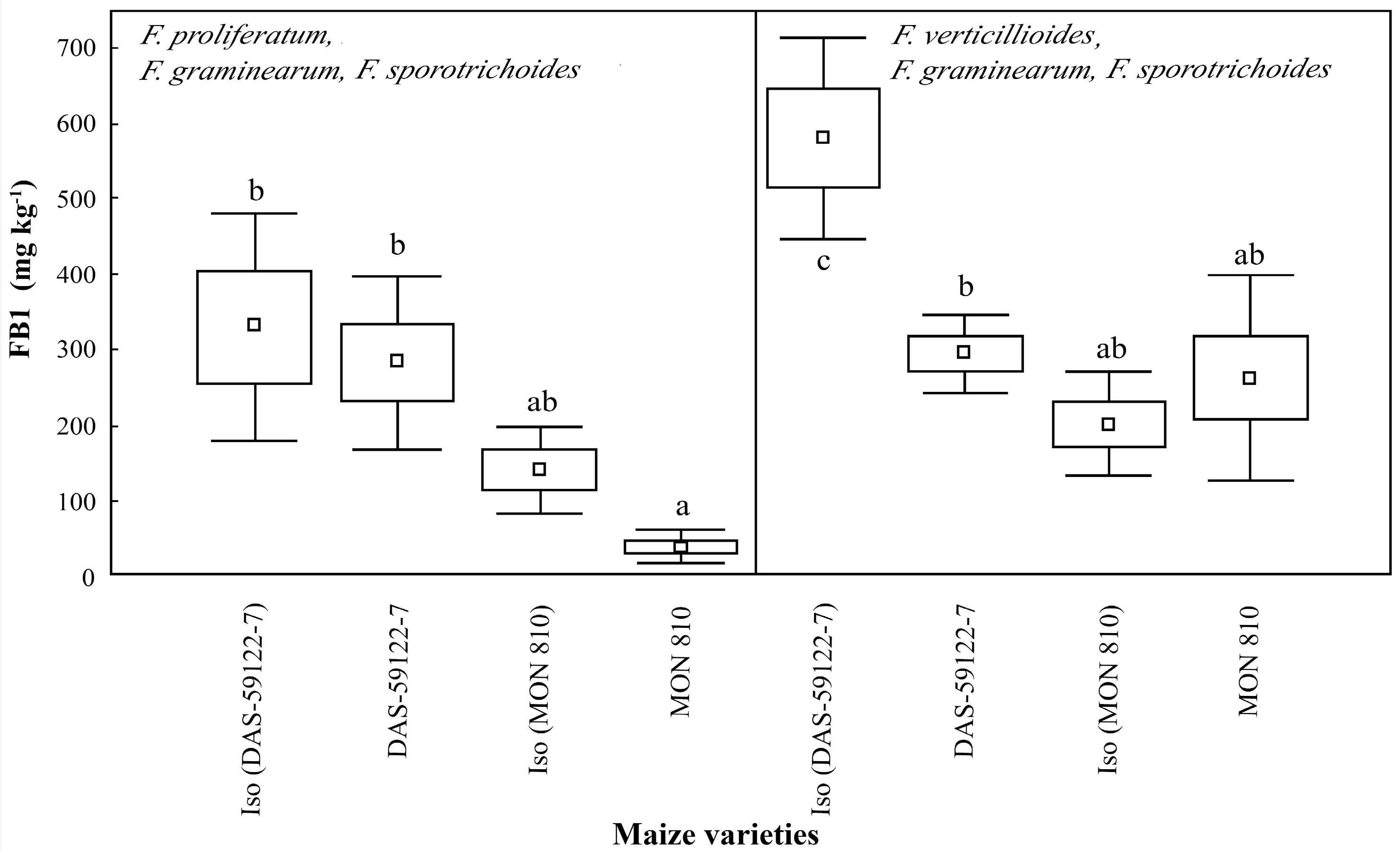 Toxins 09 00070 g002 550