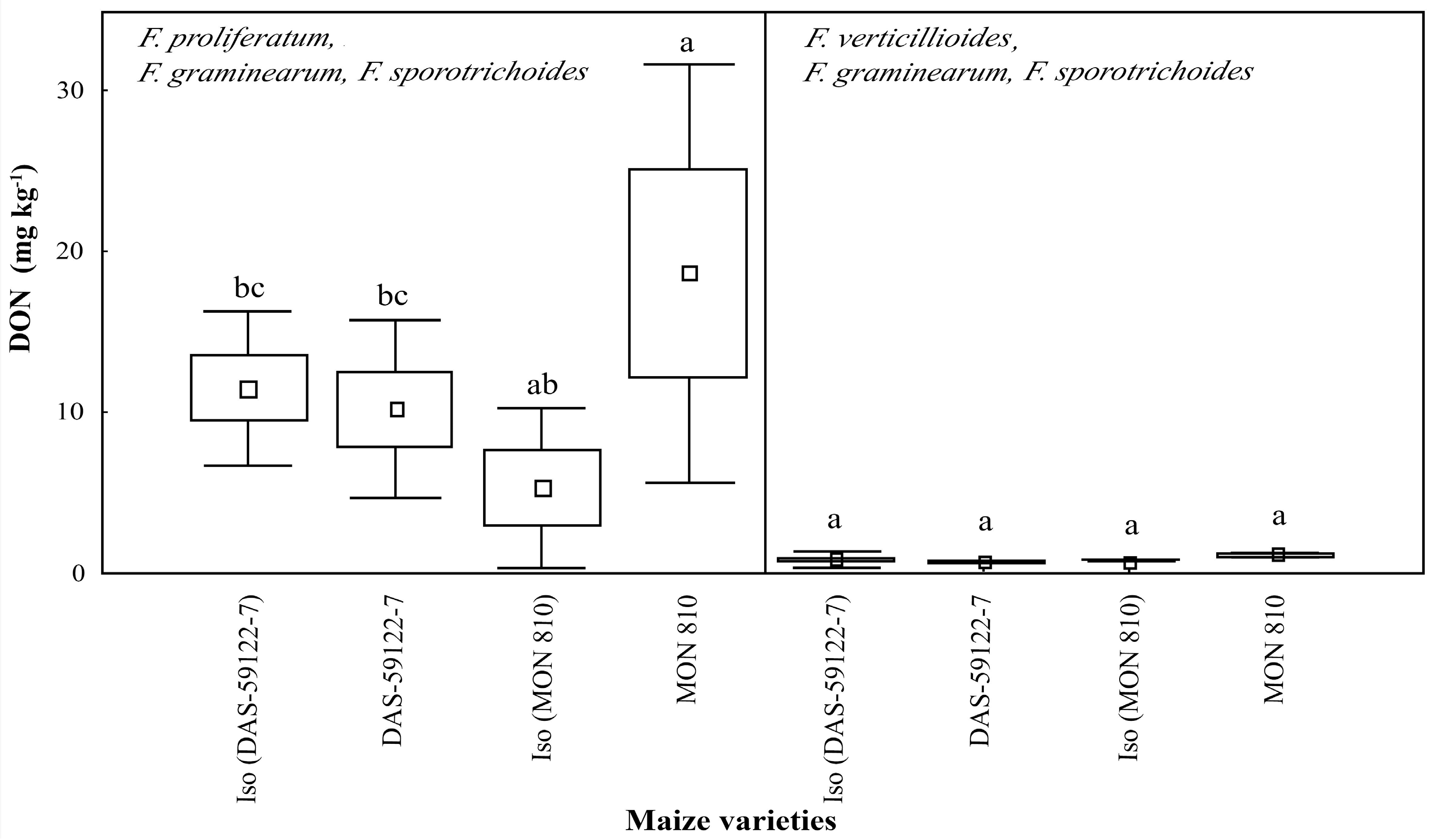 Toxins 09 00070 g003 550