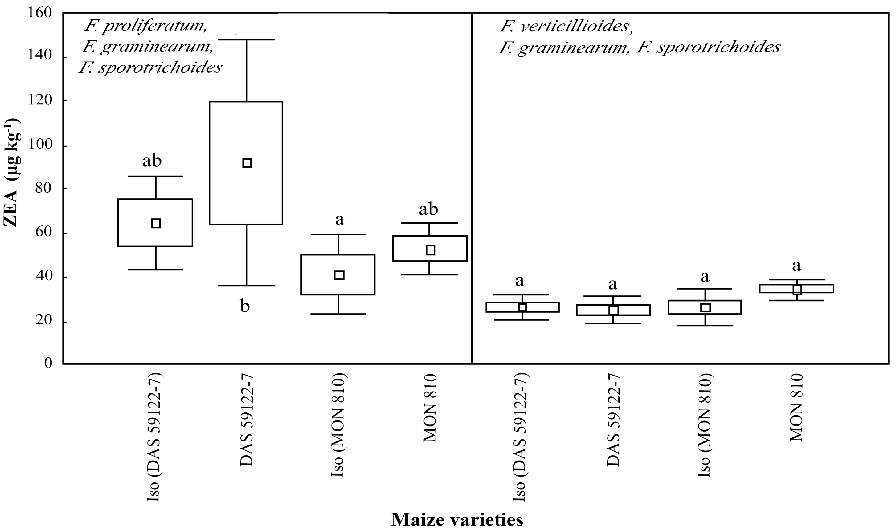 Toxins 09 00070 g004 550