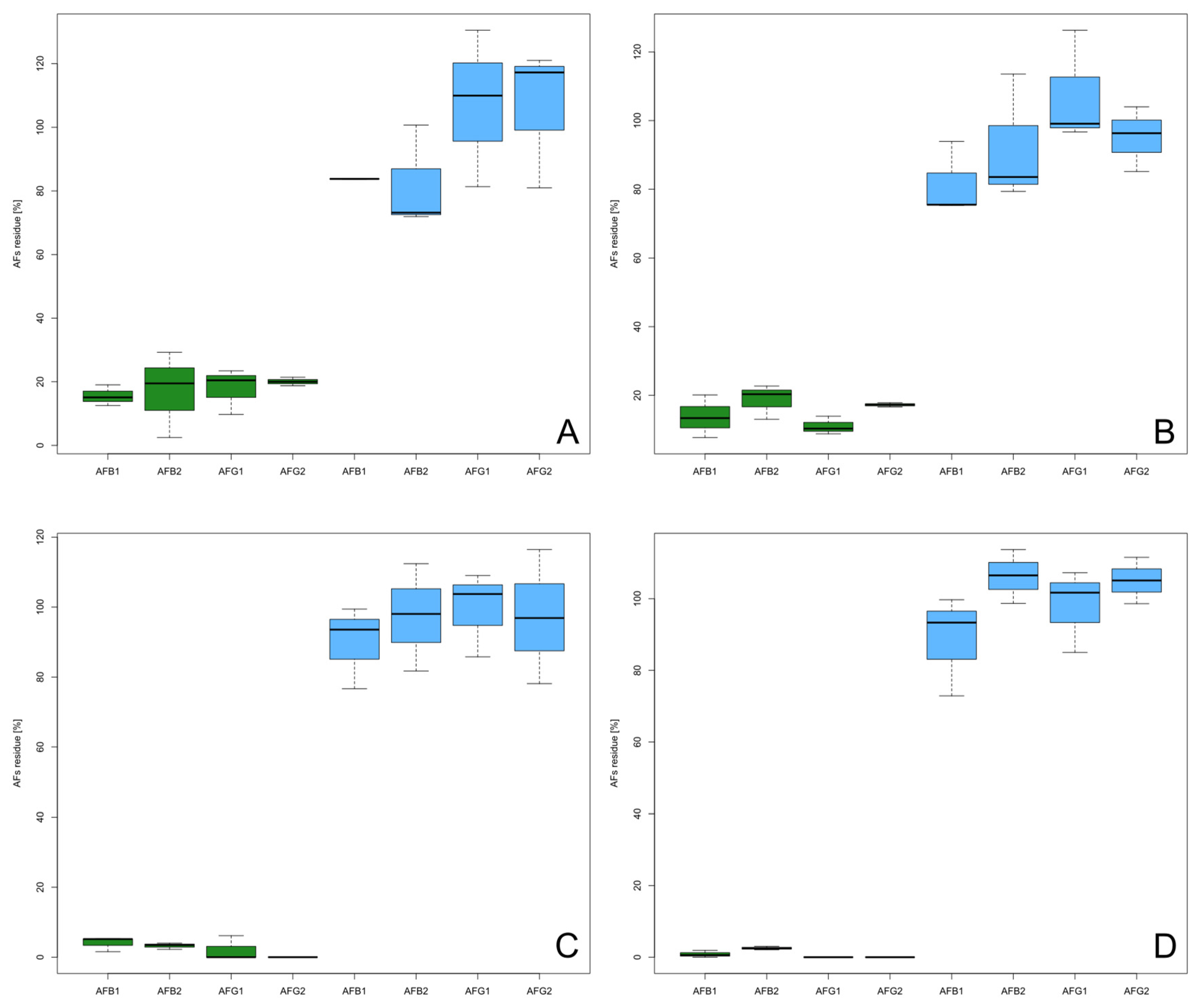 Toxins 09 00072 g002 550