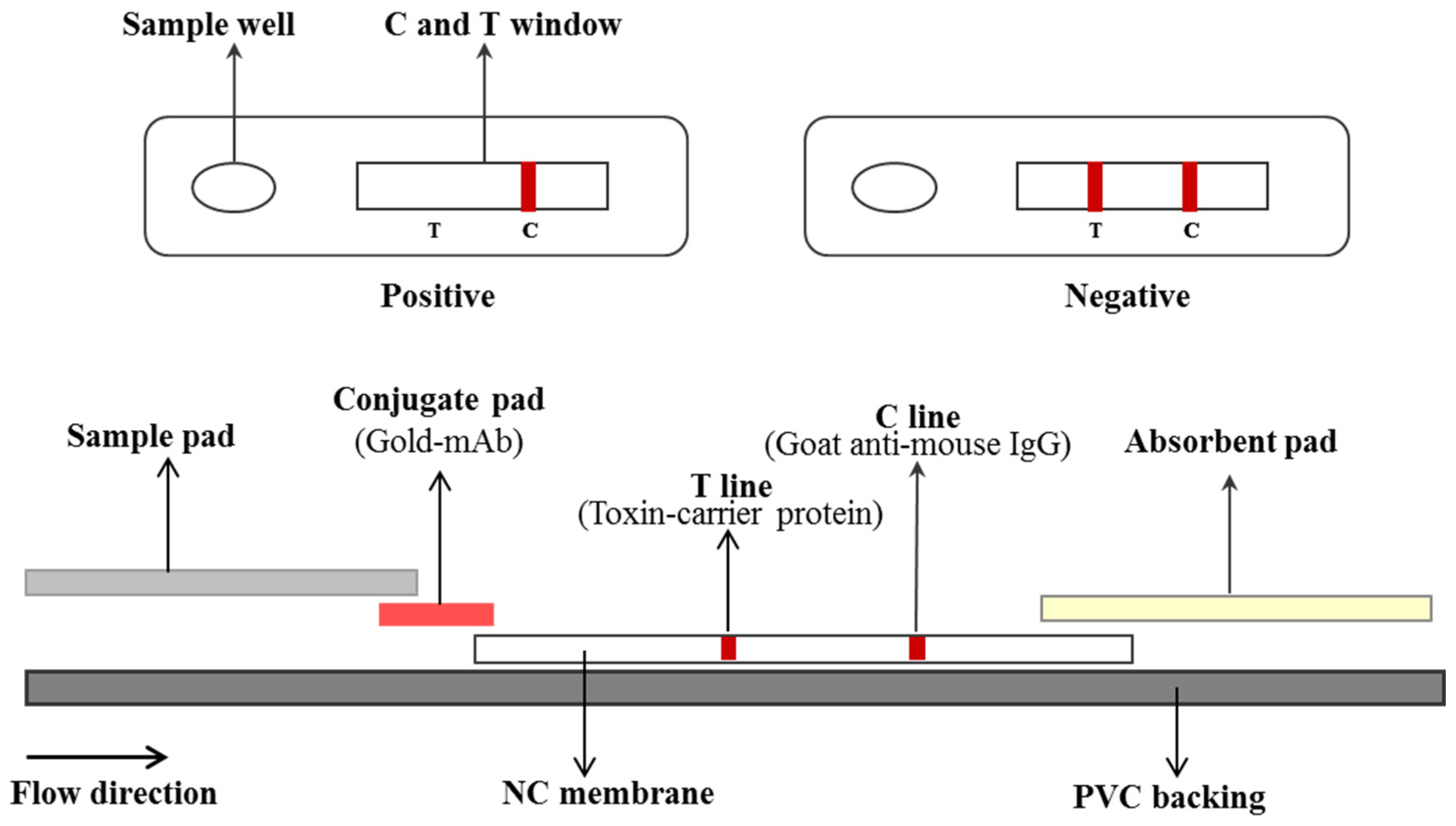 Toxins 09 00079 g006 550
