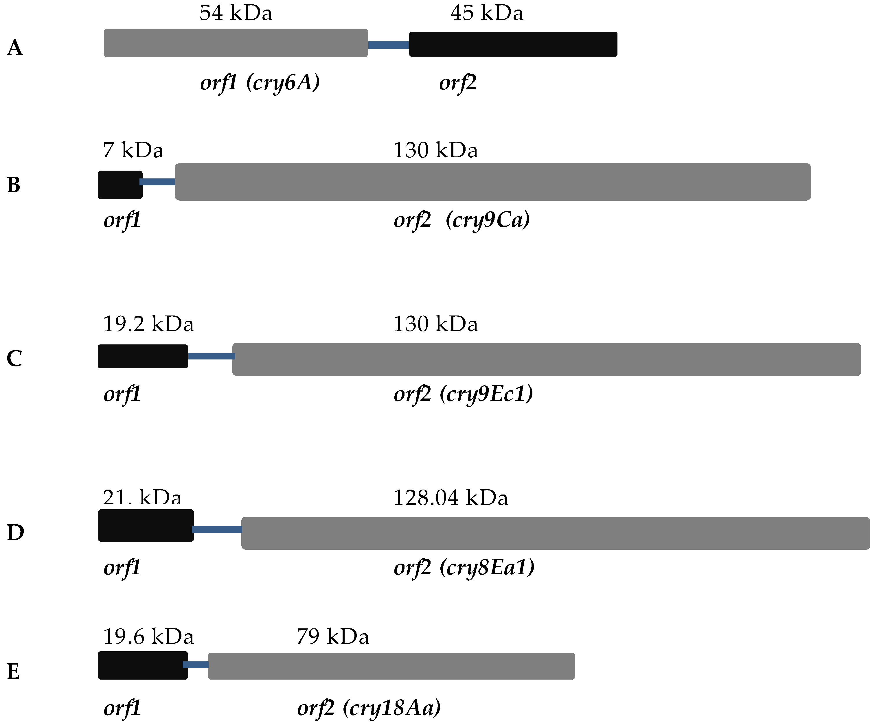 Toxins 09 00080 g003