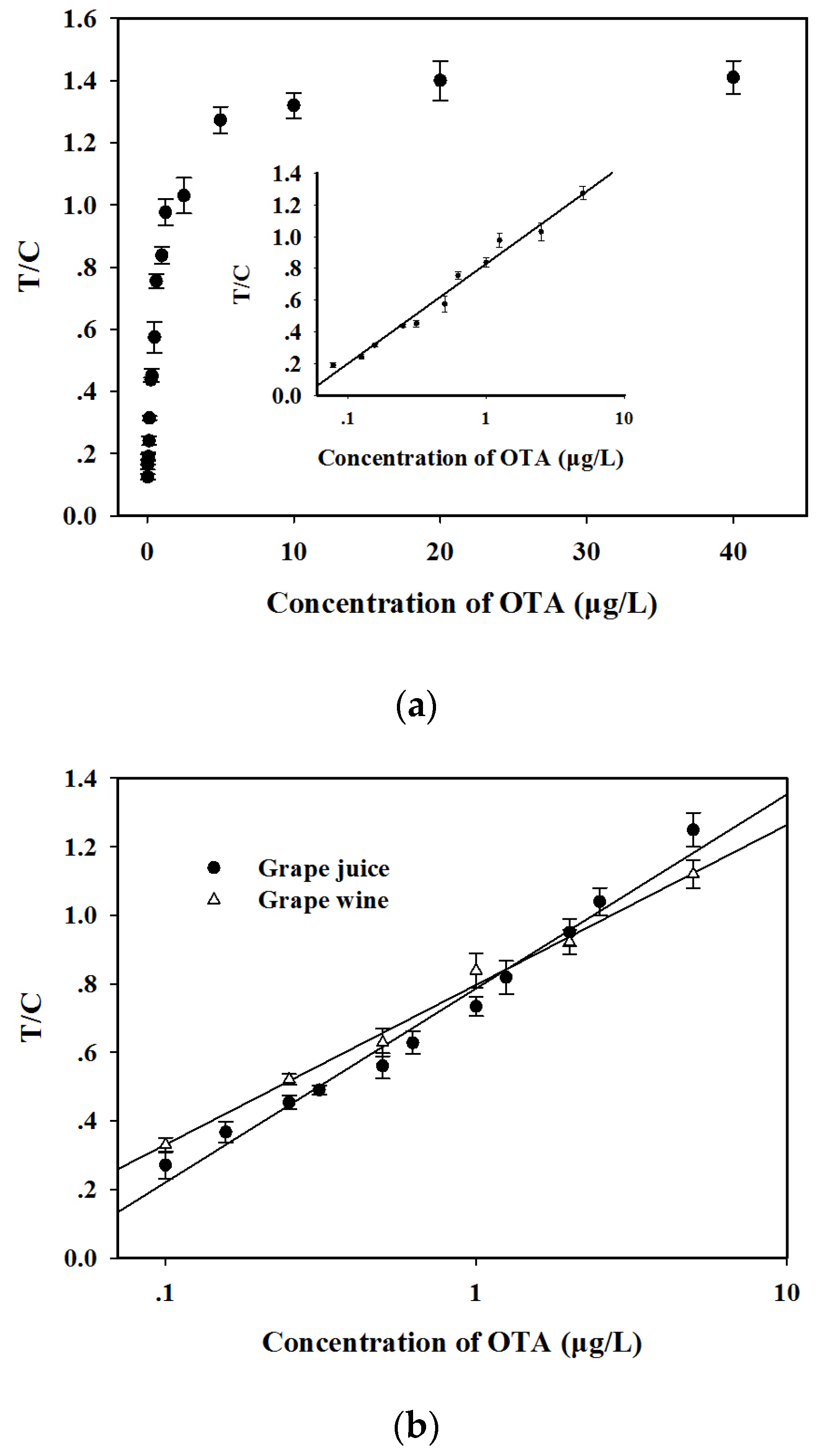 Toxins 09 00083 g004 550