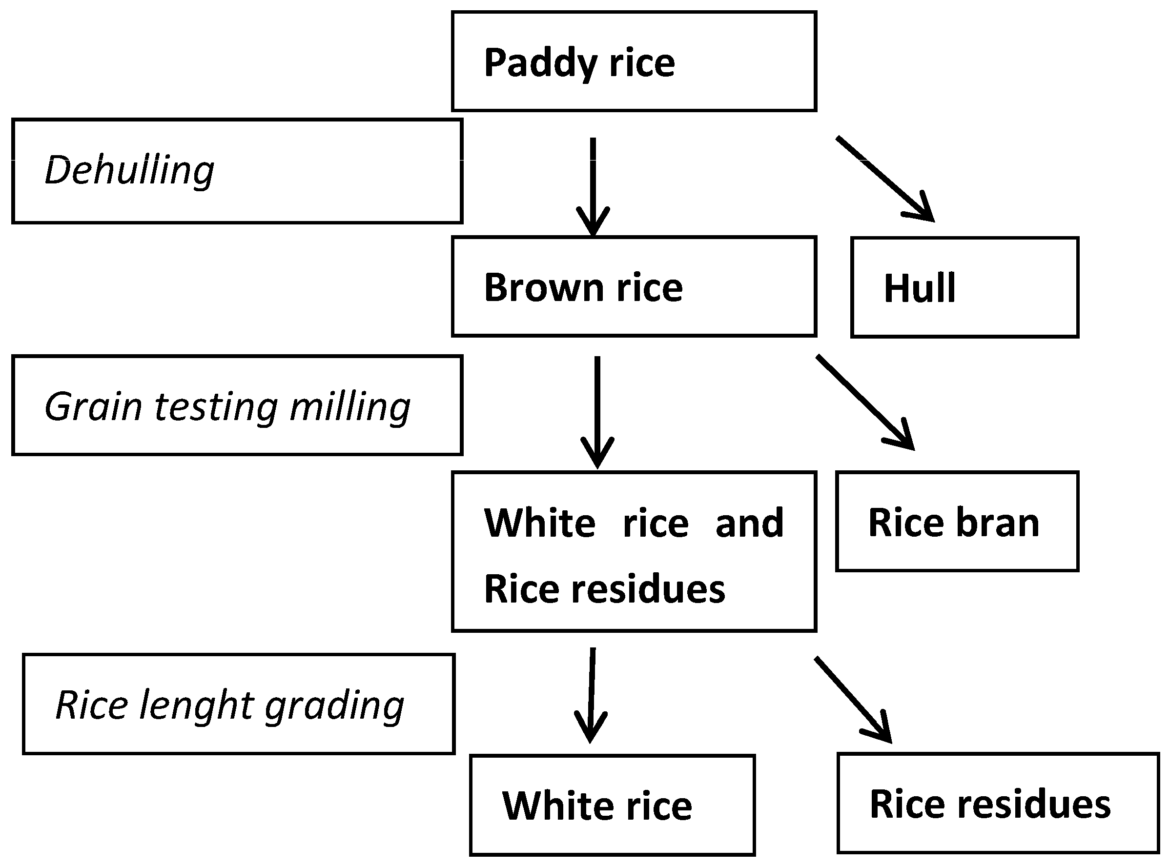 Toxins 09 00086 g002 550