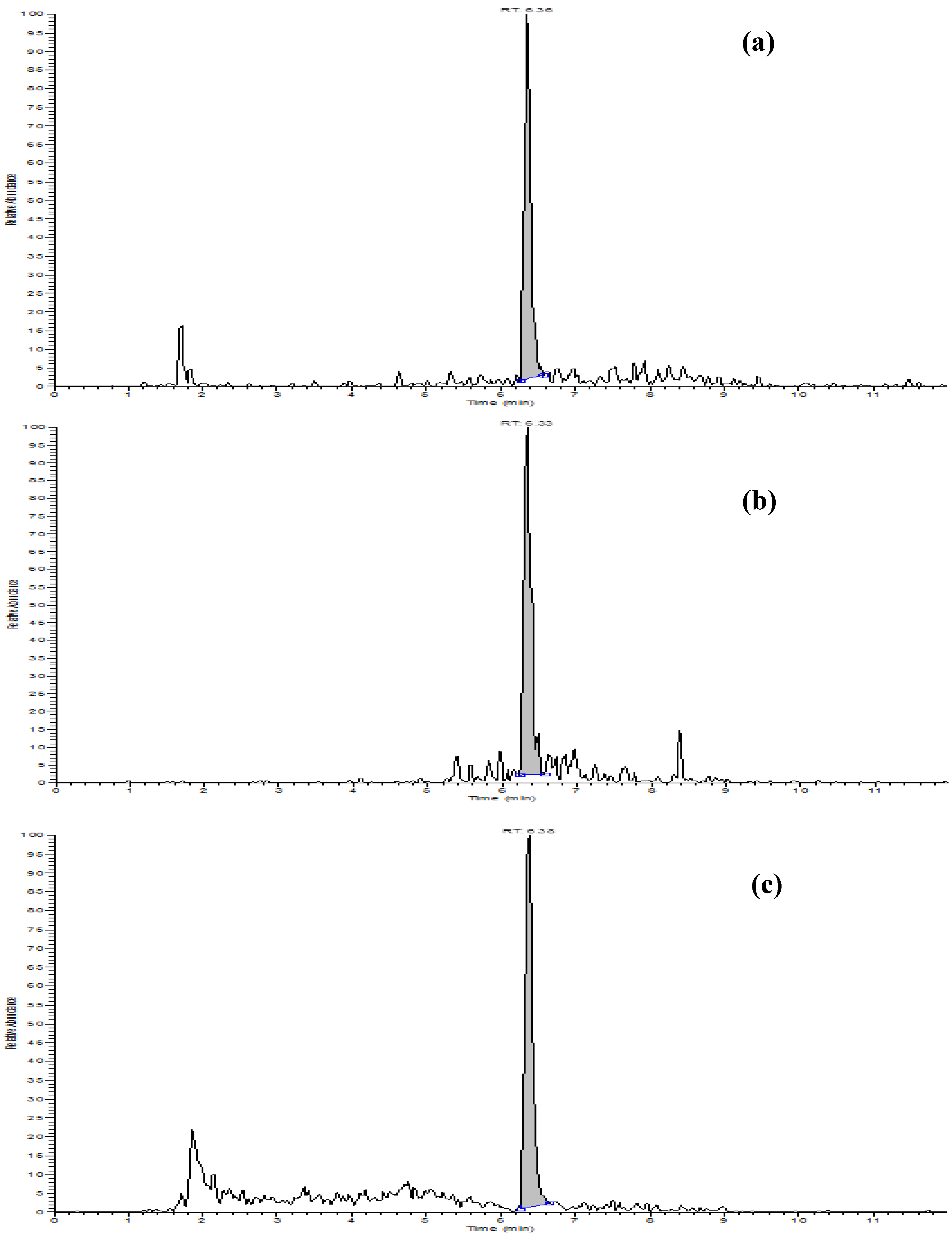 Toxins 09 00086 g003 550