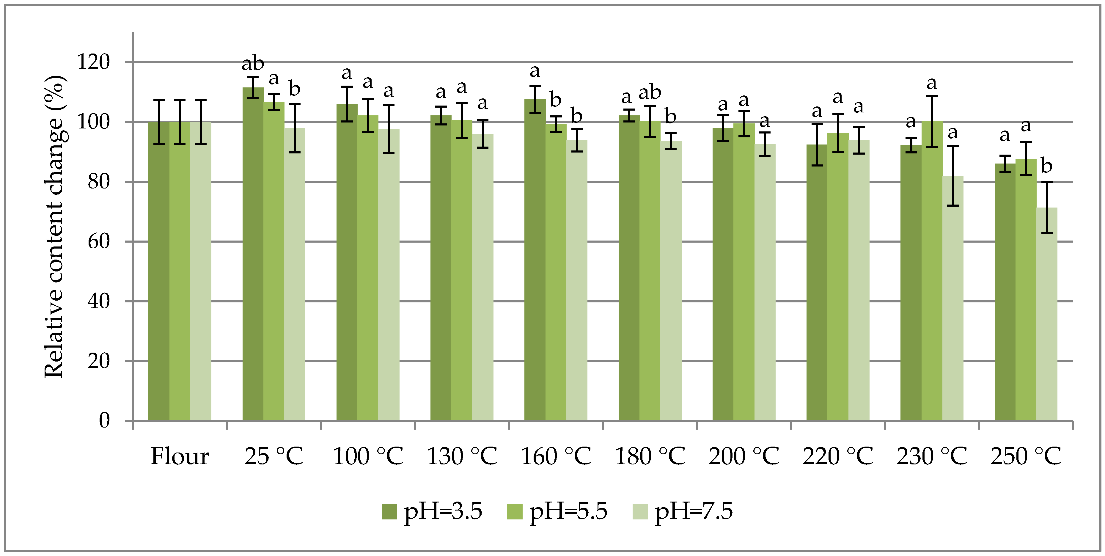 Toxins 09 00088 g002 550