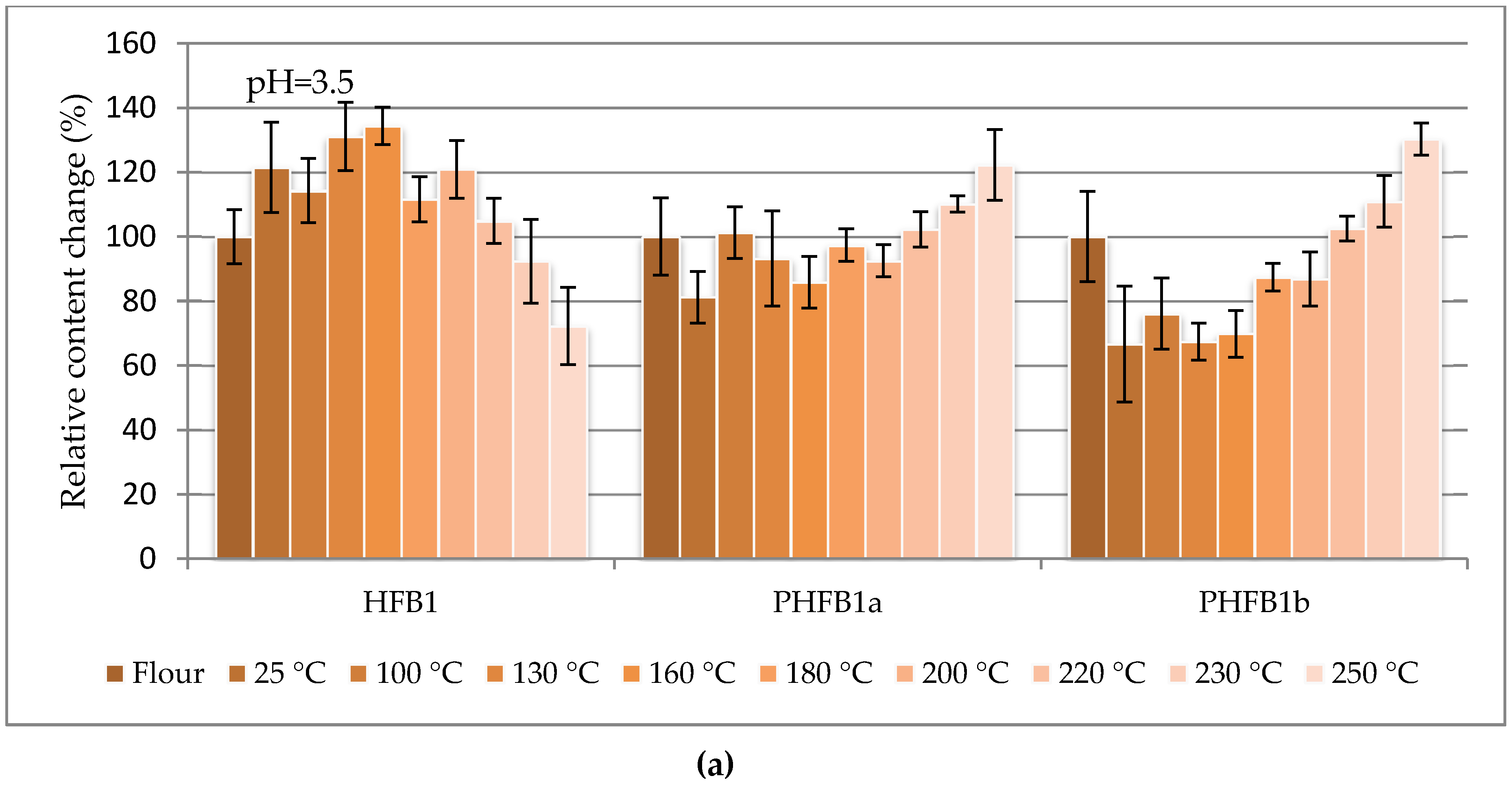 Toxins 09 00088 g003a 550