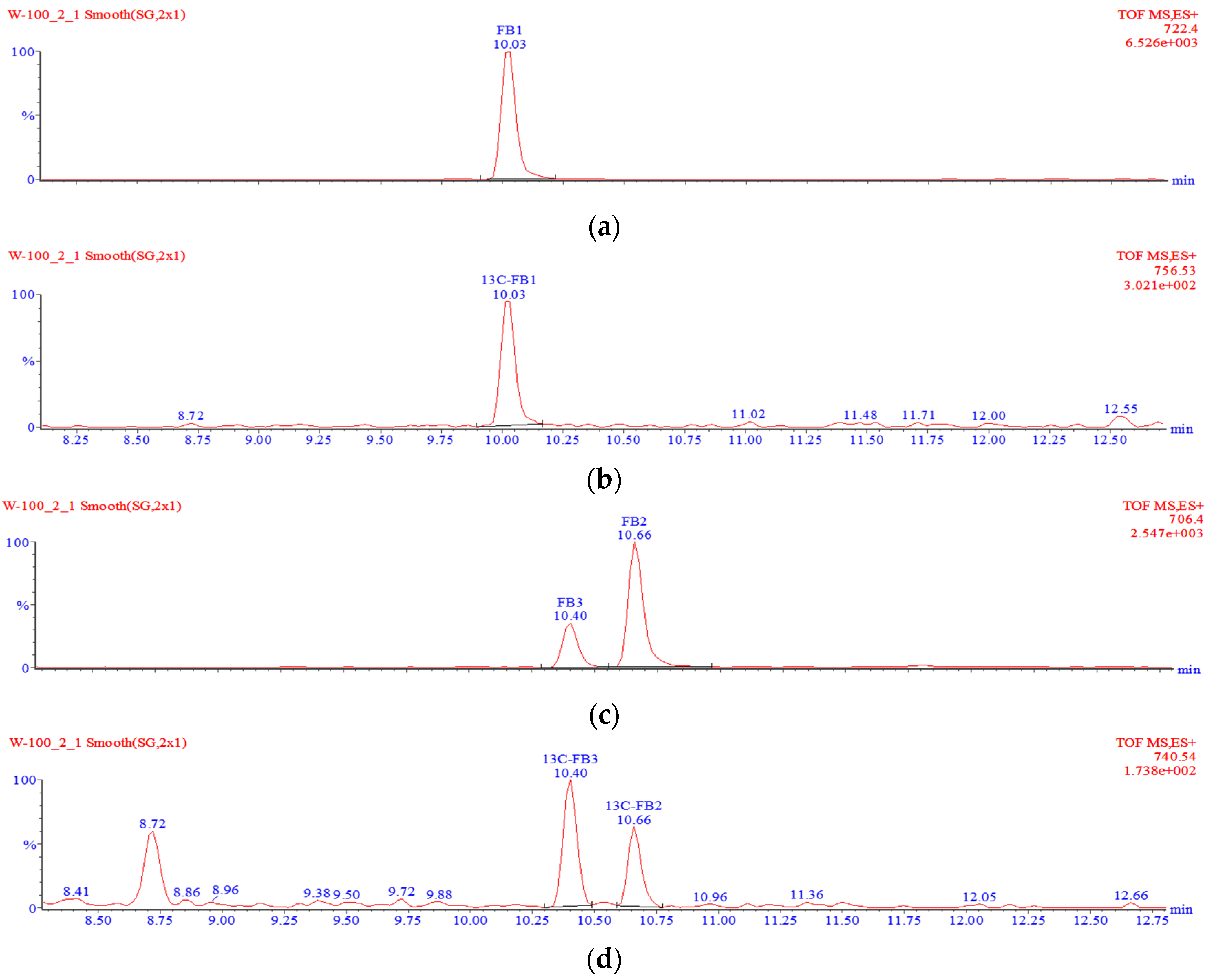Toxins 09 00088 g004 550