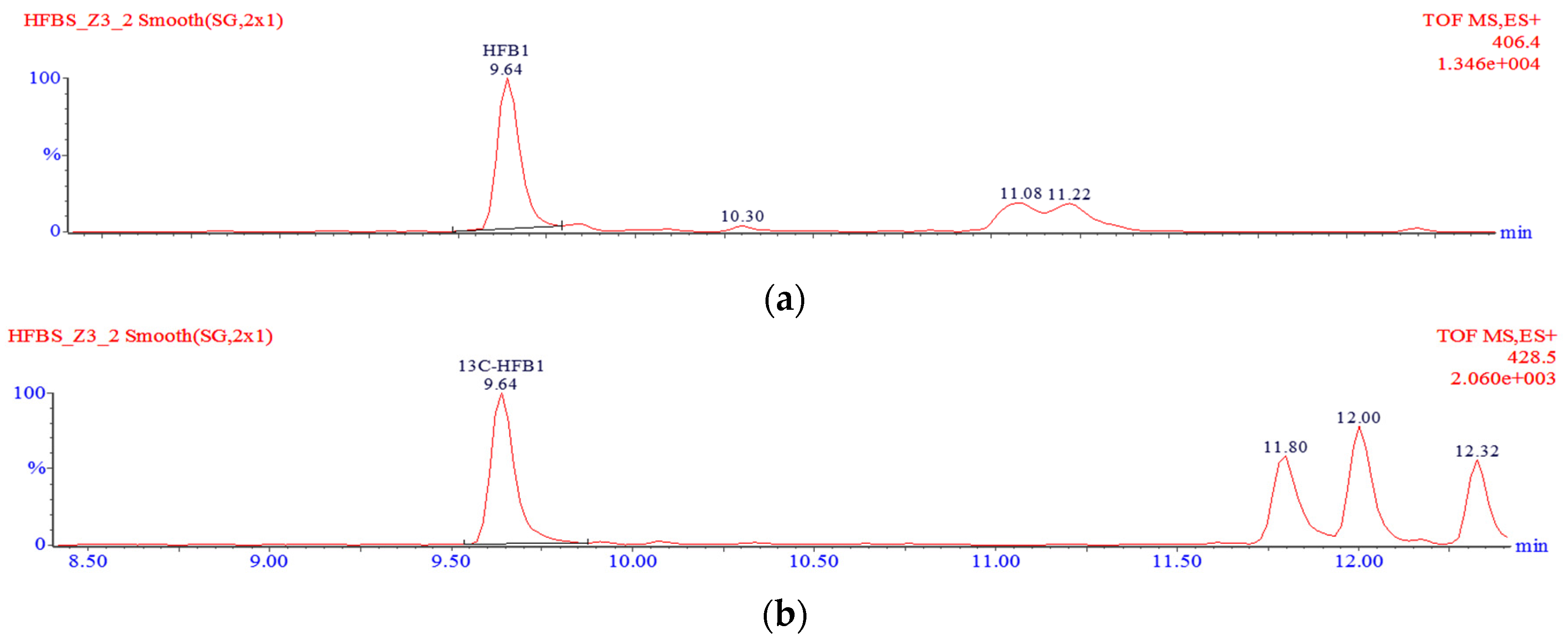 Toxins 09 00088 g005a 550