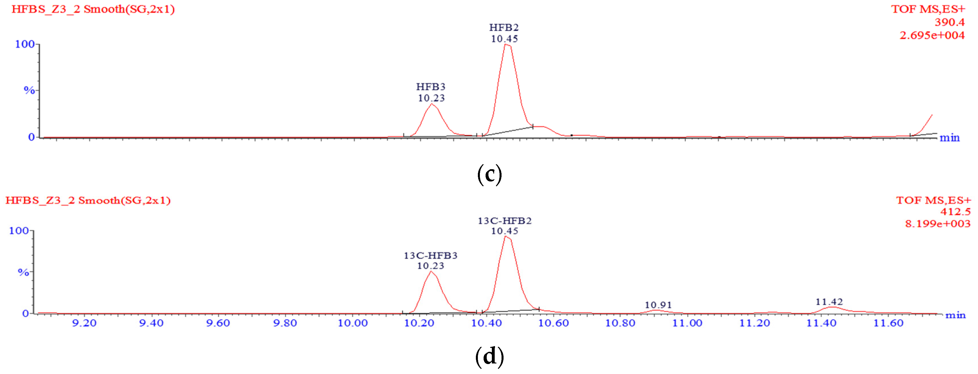 Toxins 09 00088 g005b 550
