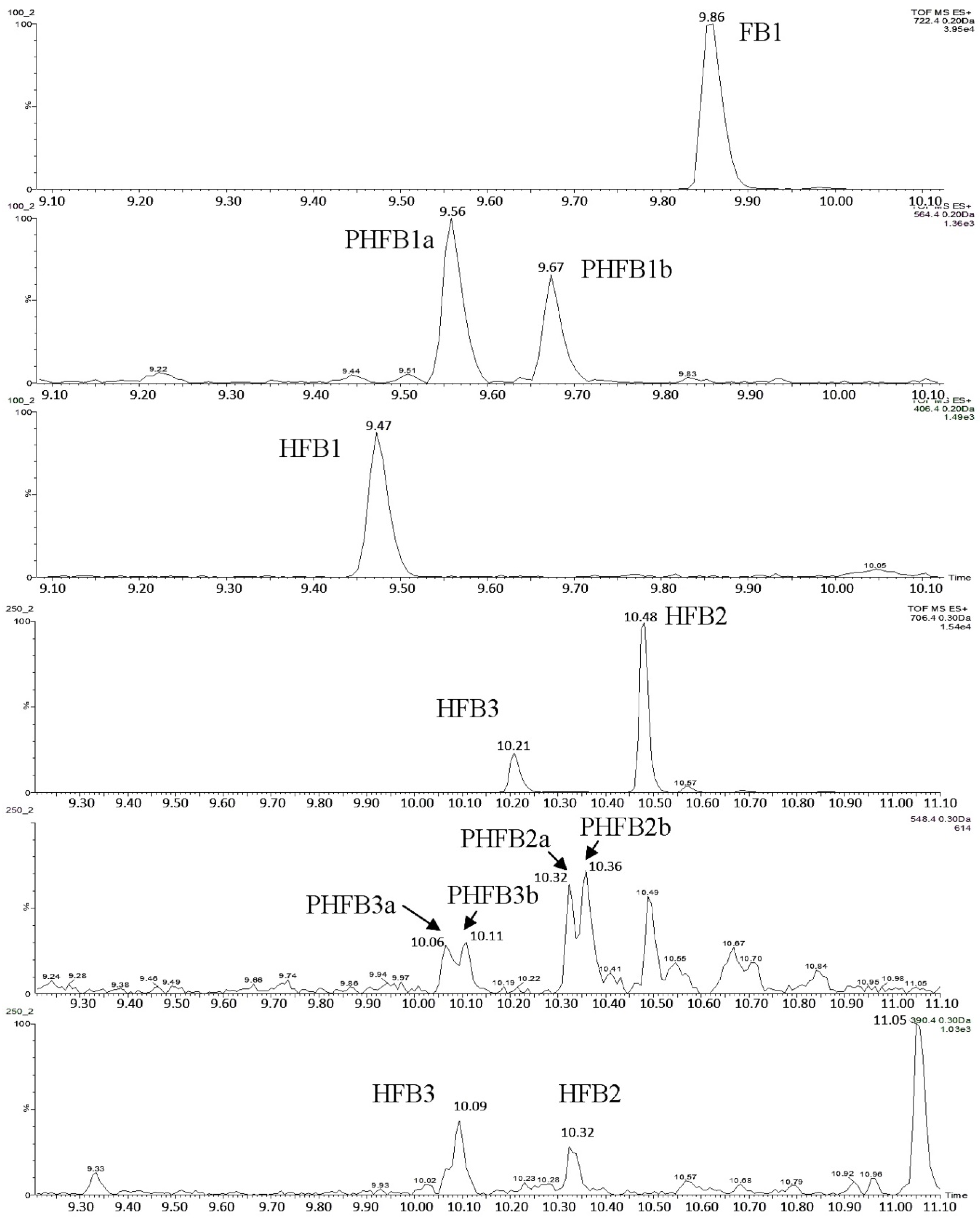 Toxins 09 00088 g006 550