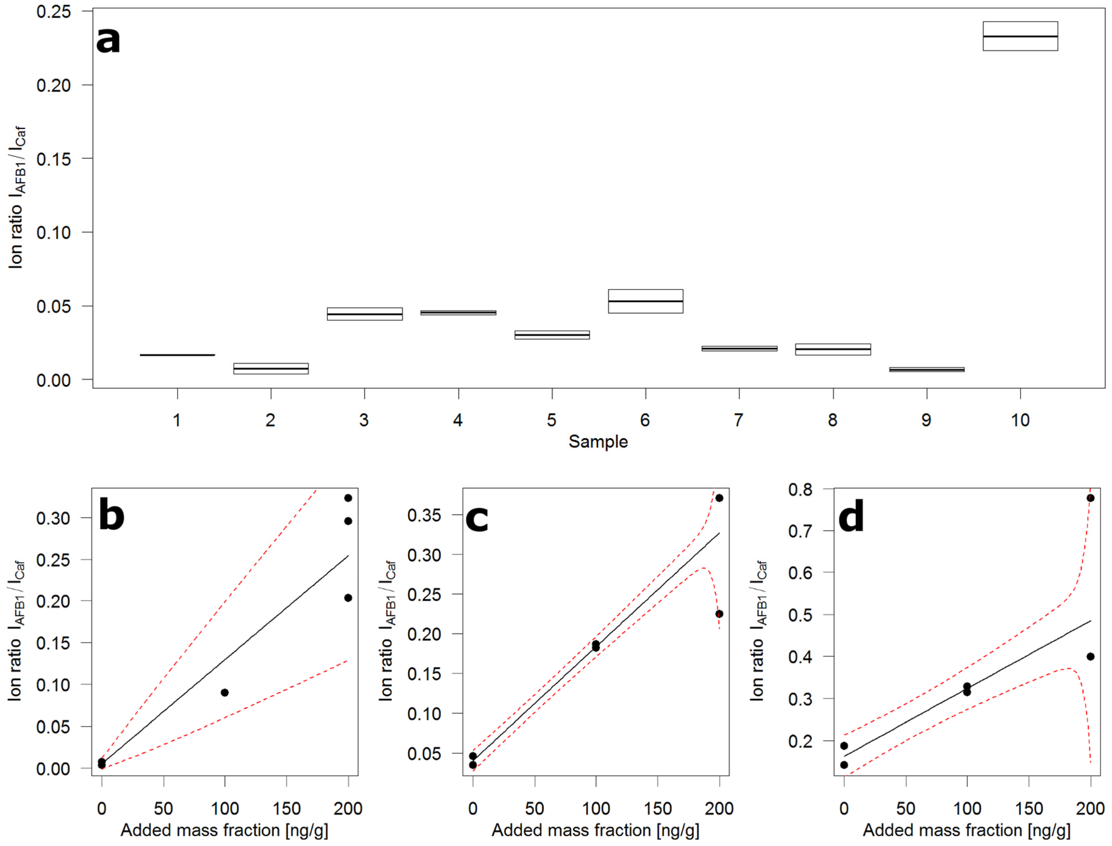 Toxins 09 00091 g004
