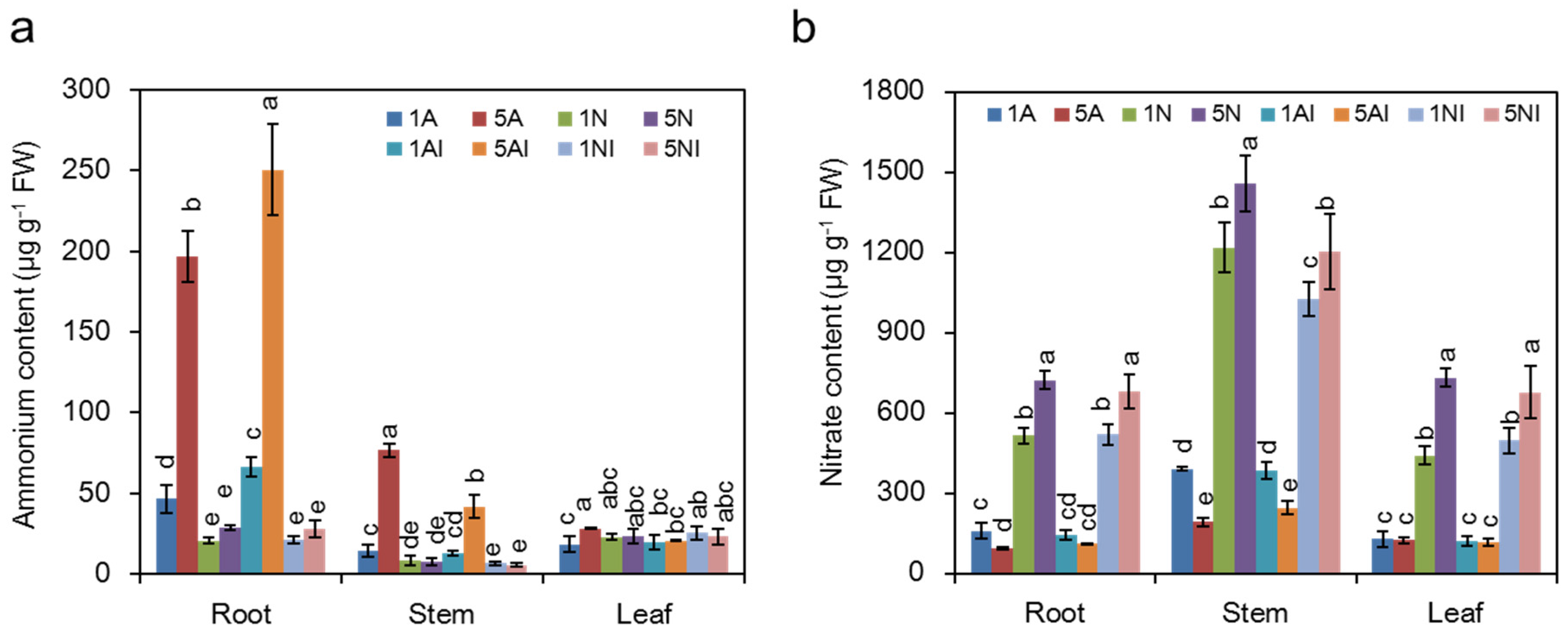 Toxins 09 00100 g004 550