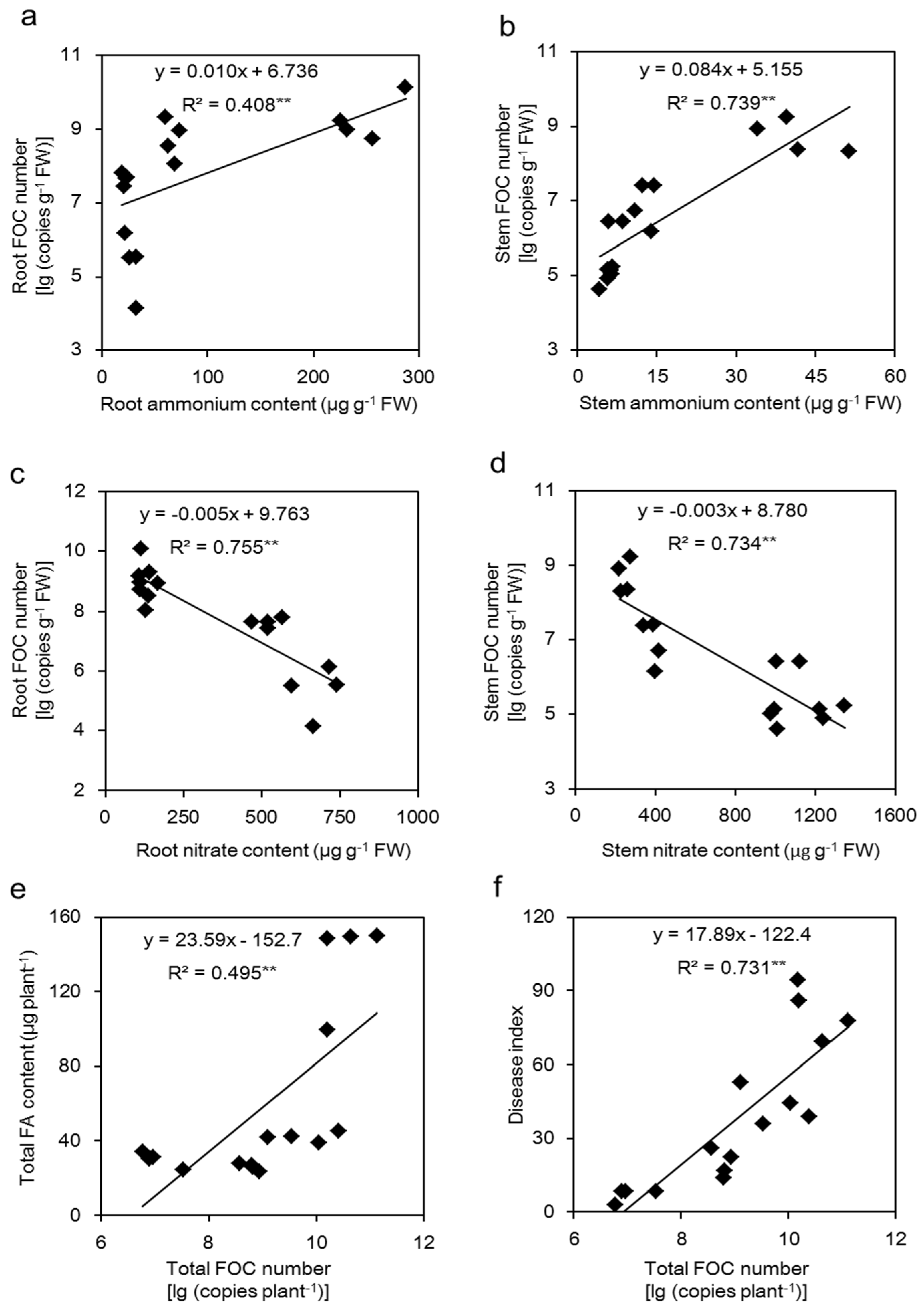 Toxins 09 00100 g006 550