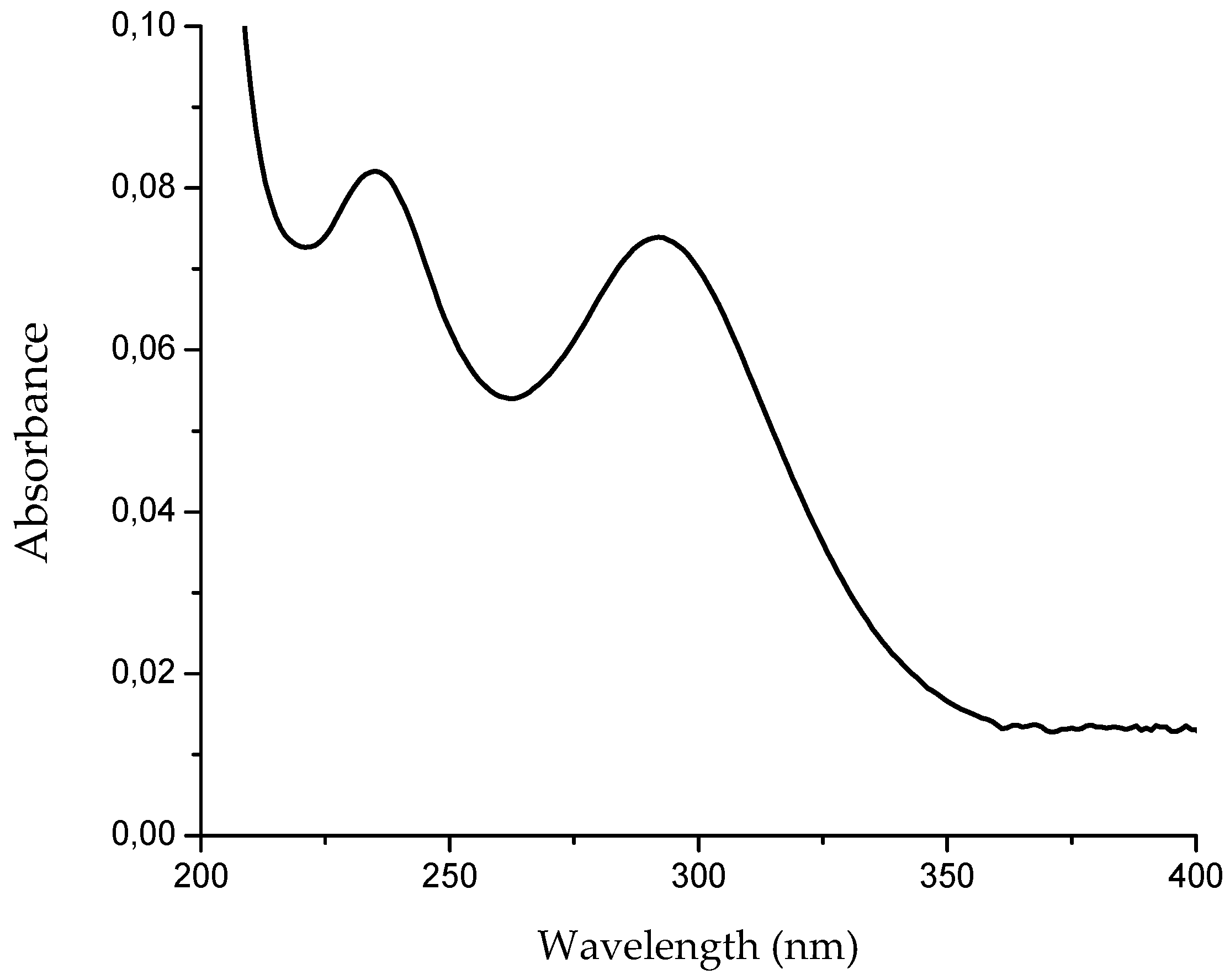 Toxins 09 00104 g001 550