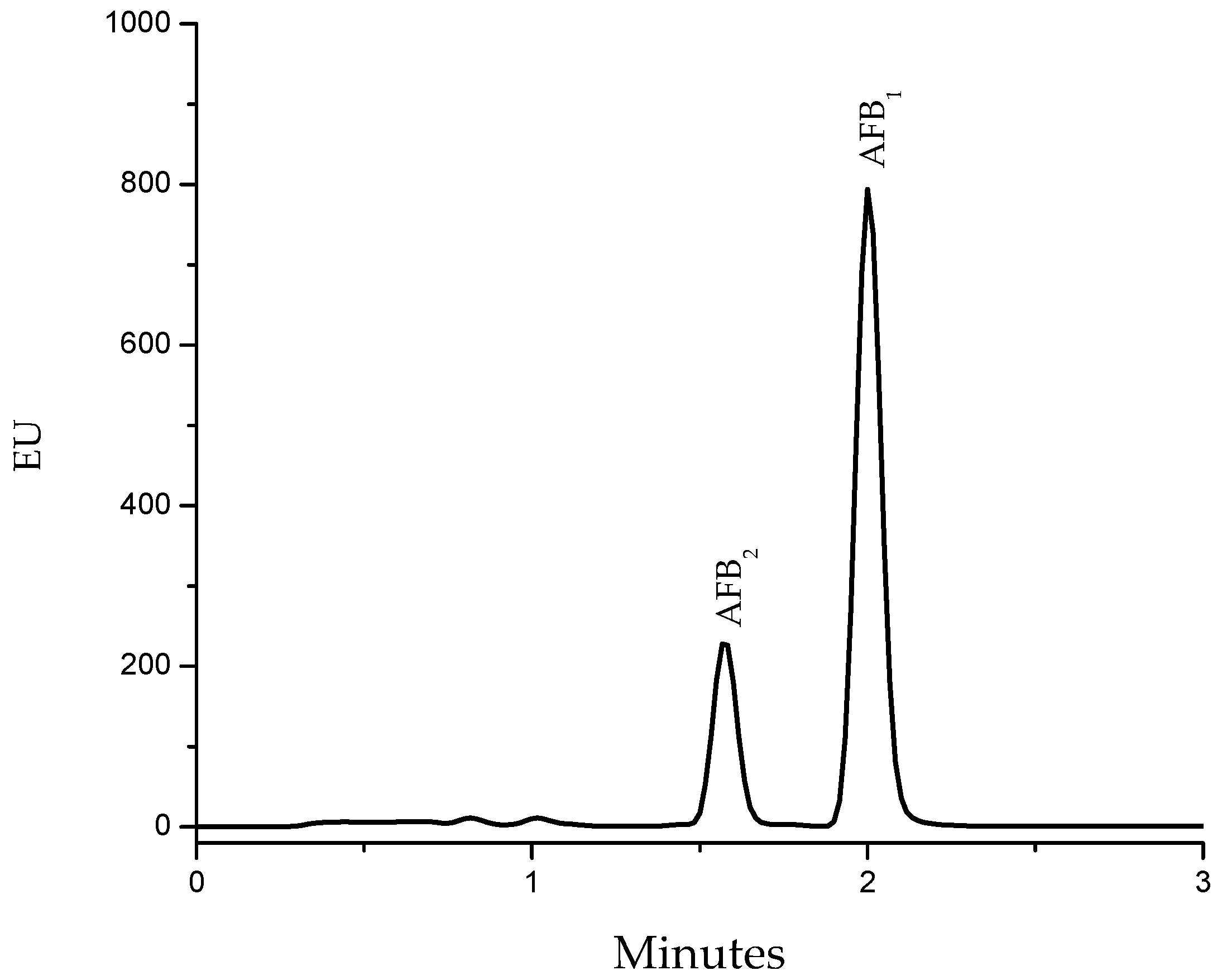 Toxins 09 00104 g002 550