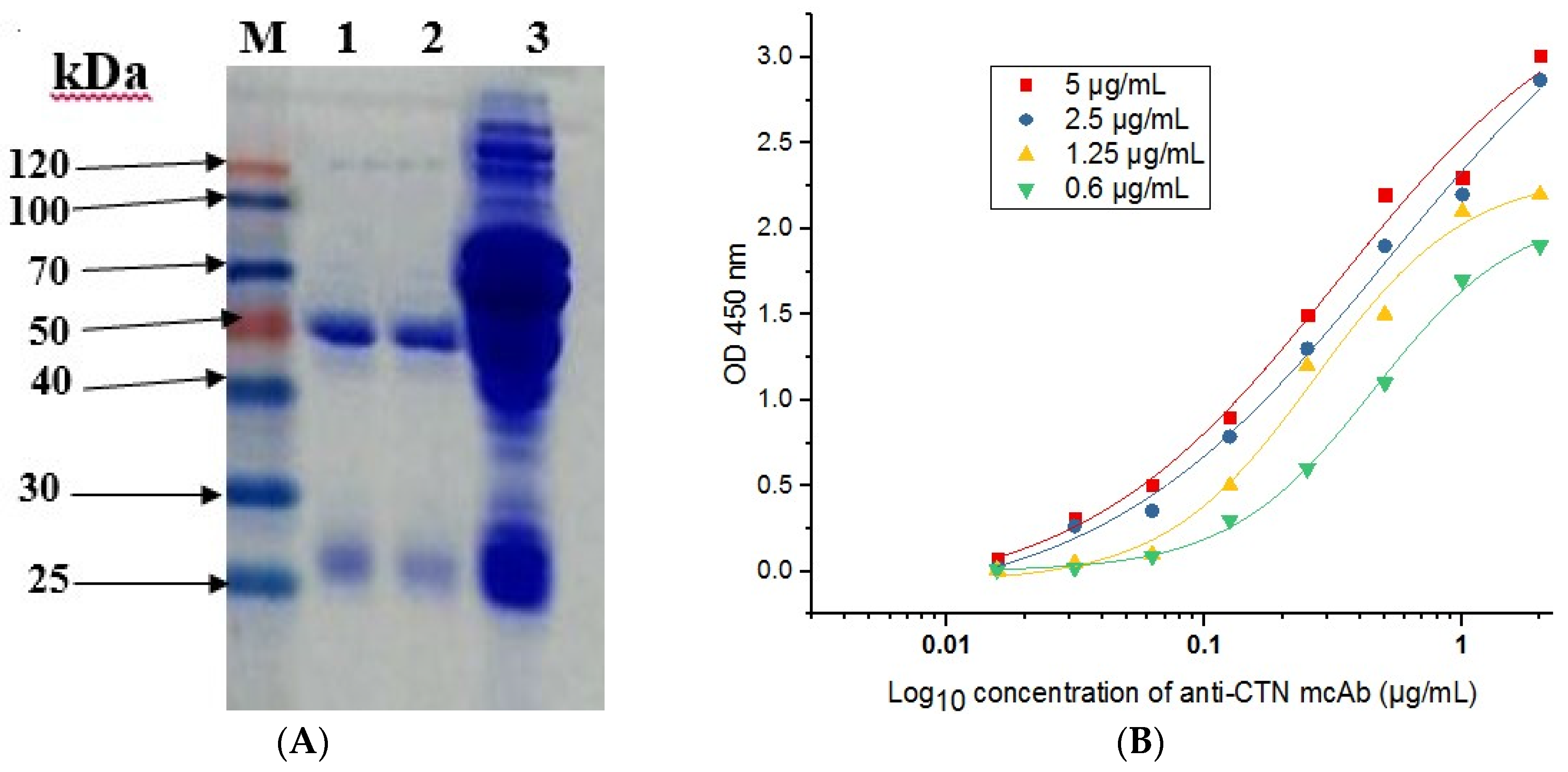 Toxins 09 00110 g004