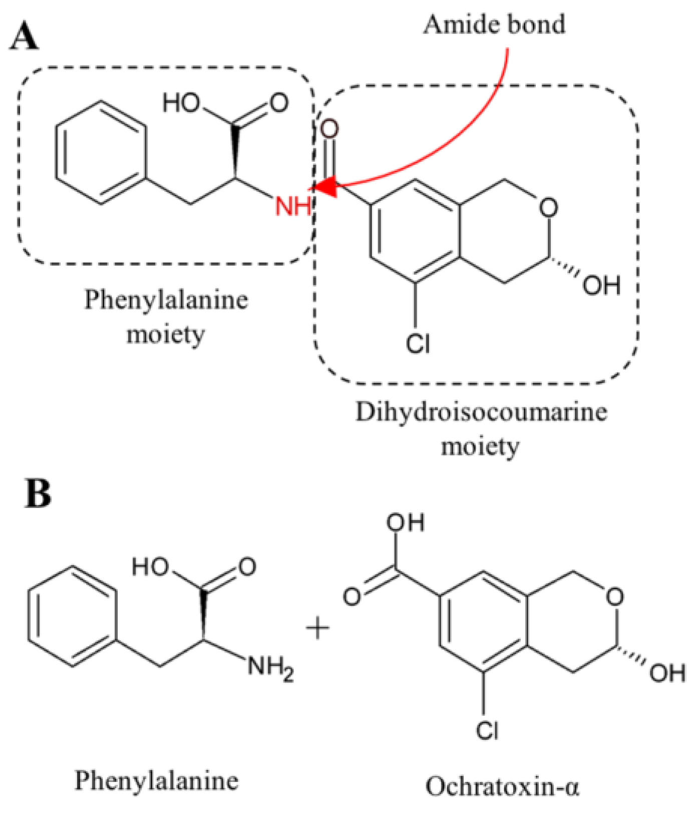 Toxins 09 00111 g002