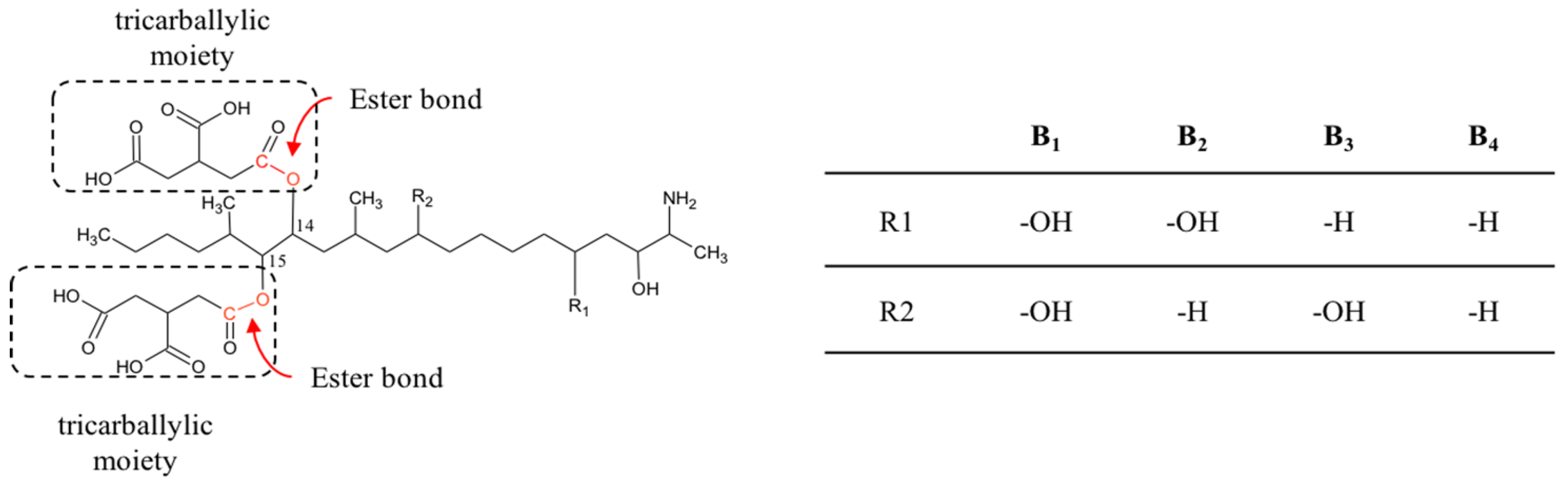 Toxins 09 00111 g003