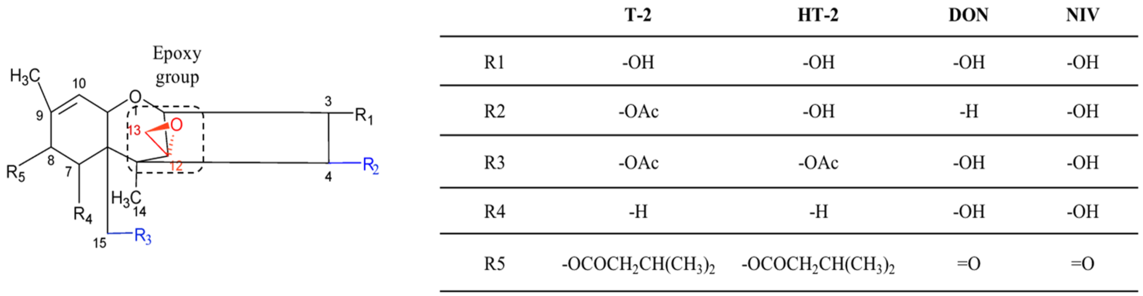 Toxins 09 00111 g004