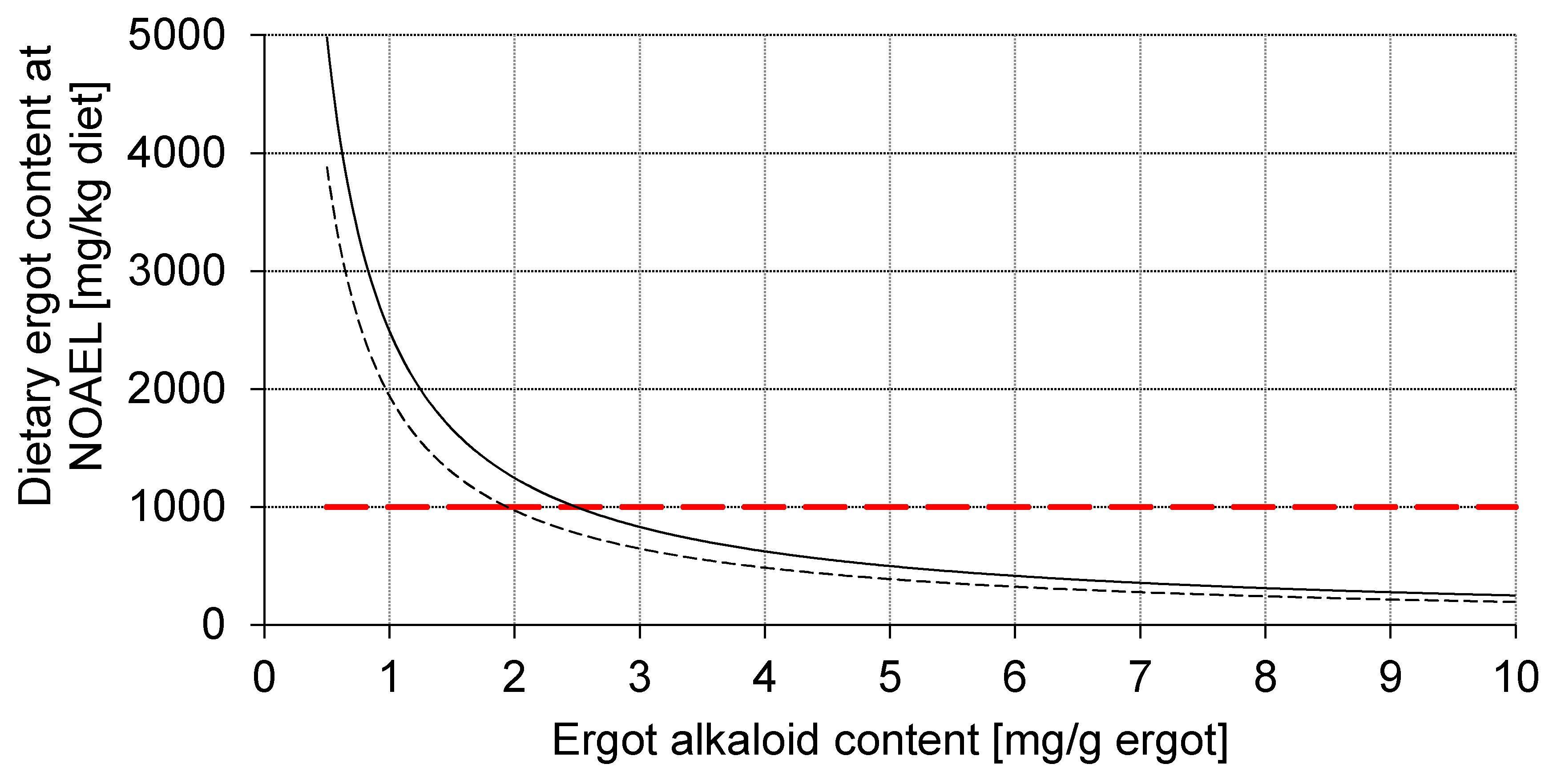 Toxins 09 00118 g004 550