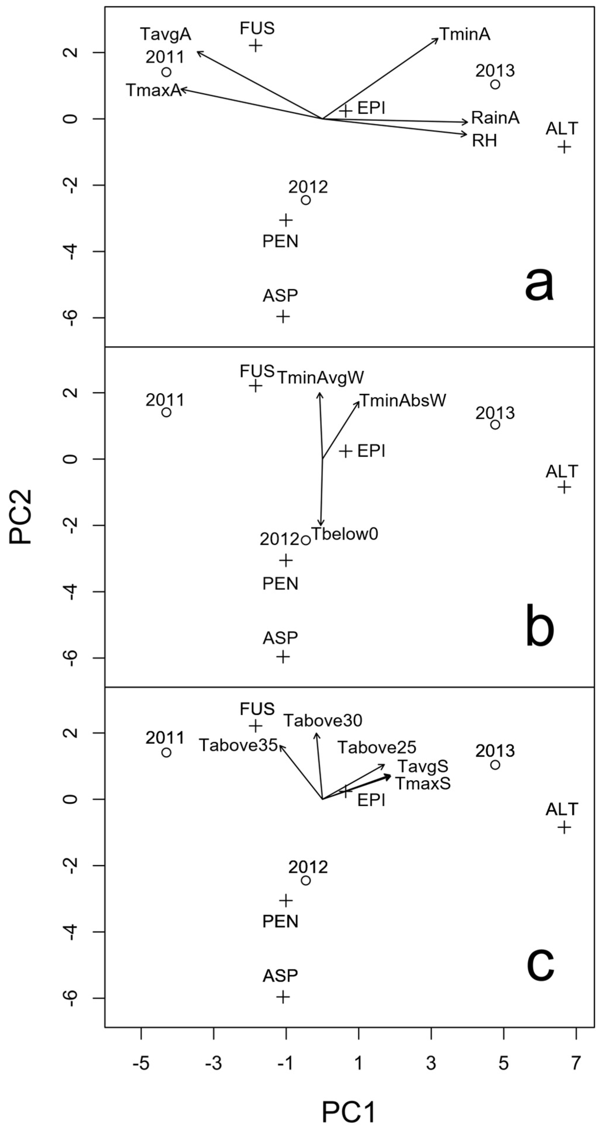 Toxins 09 00120 g002