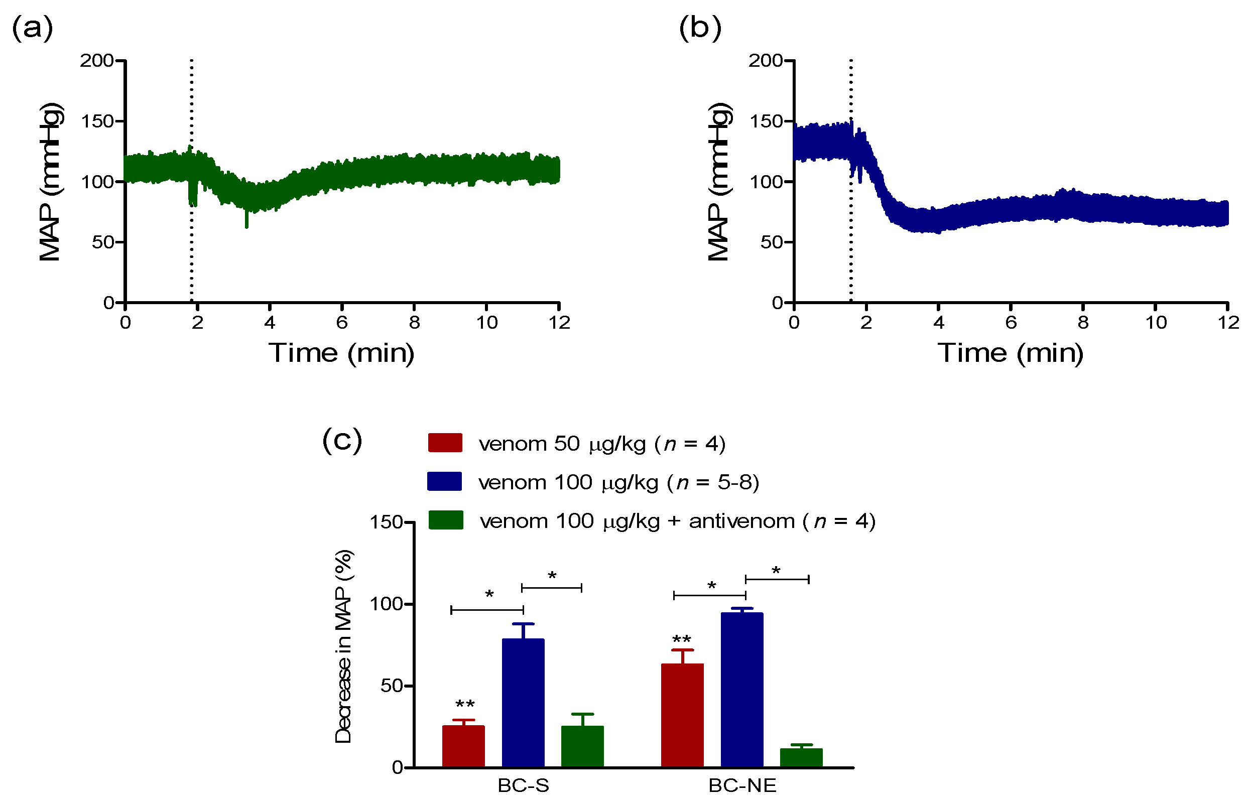 Toxins 09 00122 g002