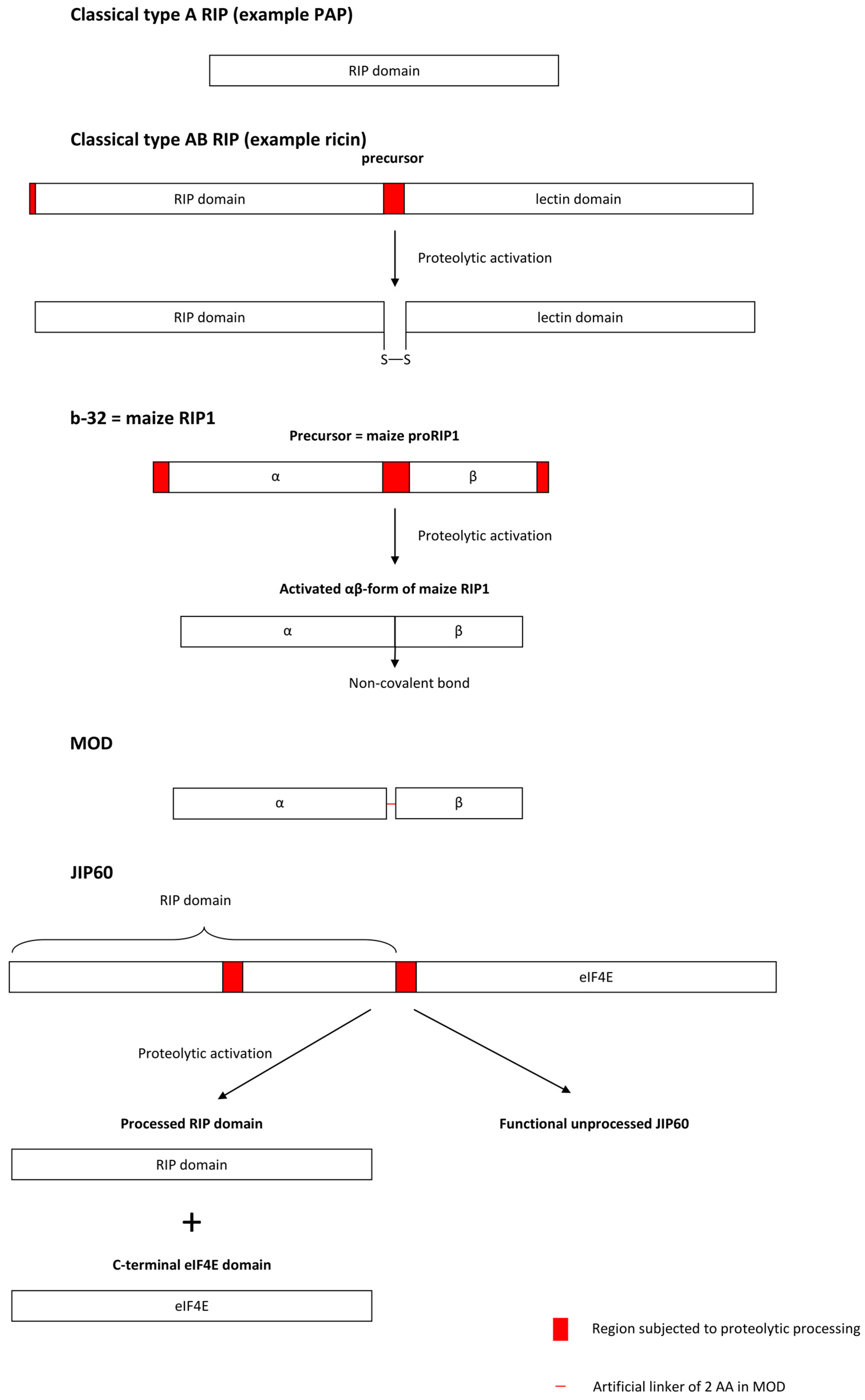 Toxins 09 00123 g002
