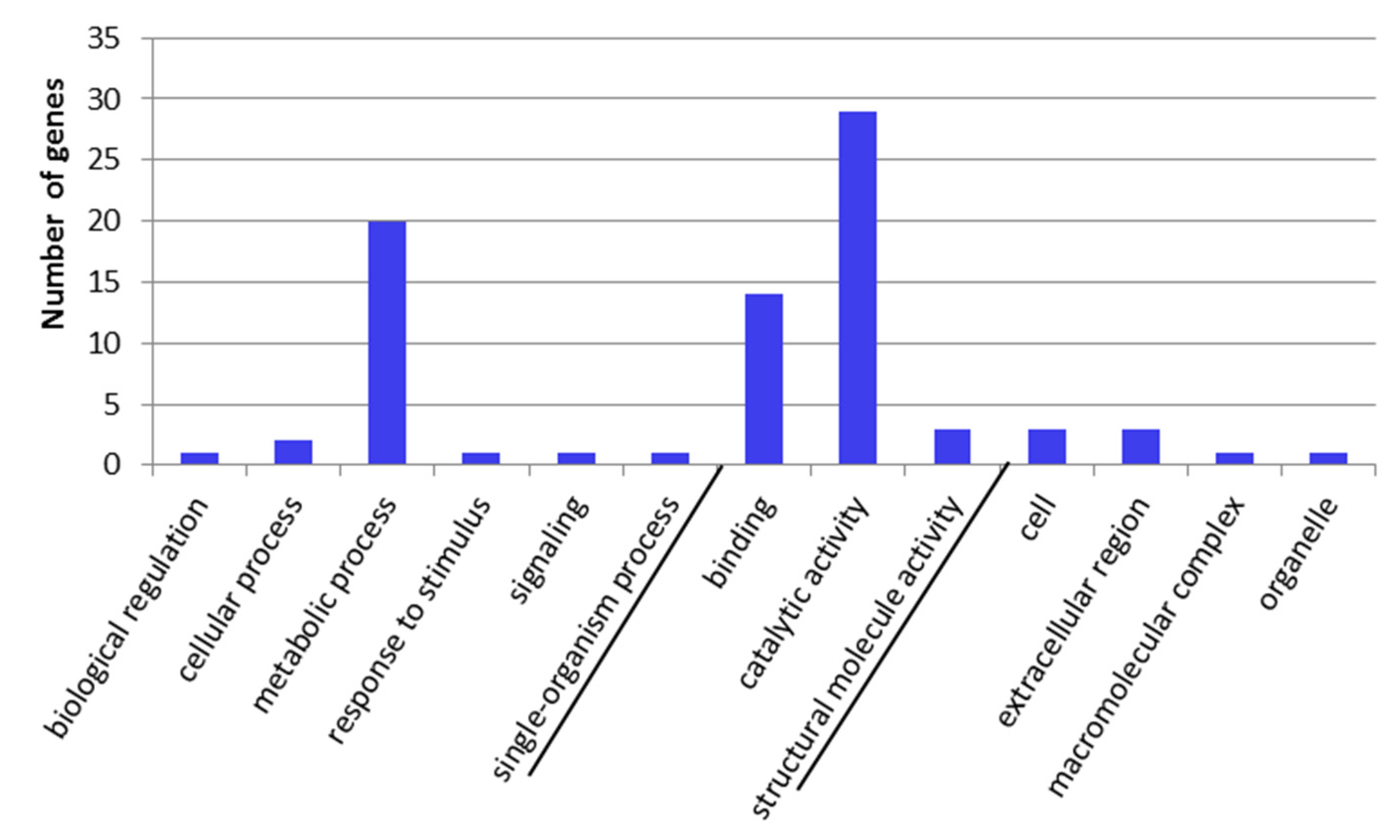 Toxins 09 00124 g003