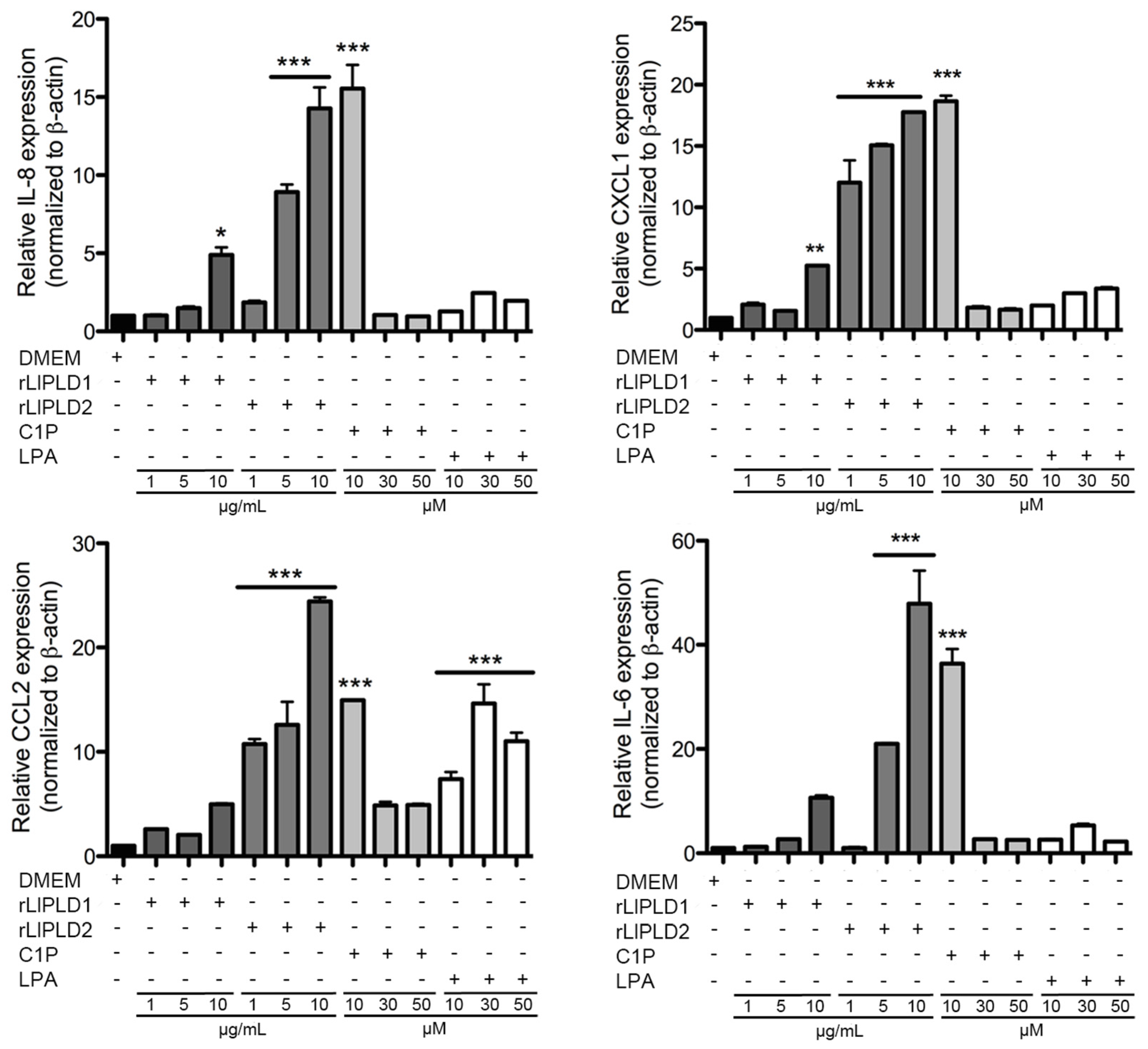 Toxins 09 00125 g002