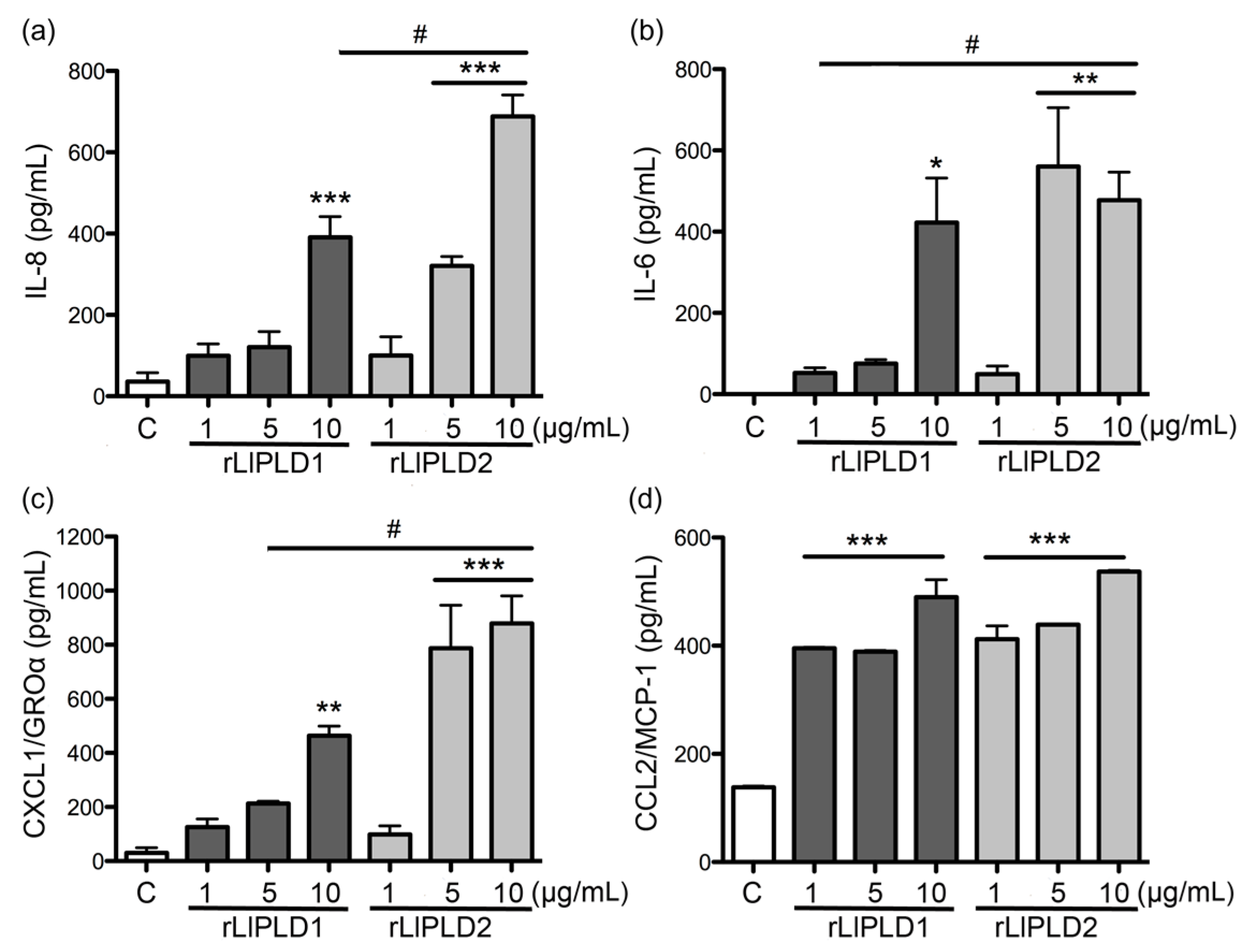 Toxins 09 00125 g003