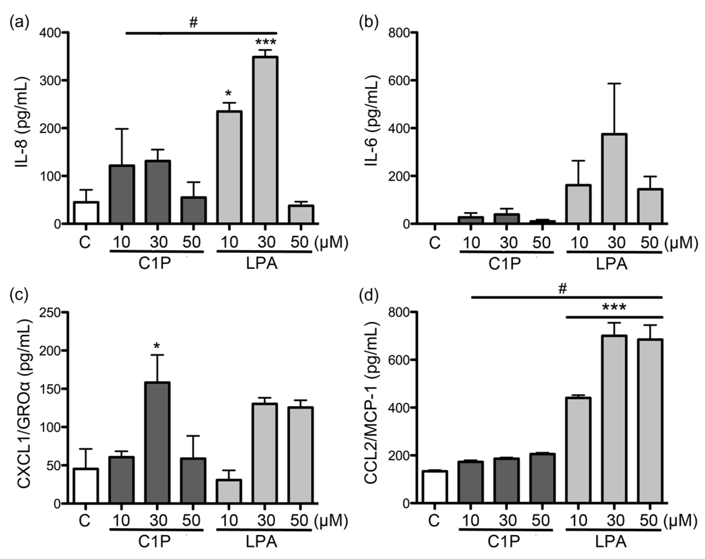 Toxins 09 00125 g004